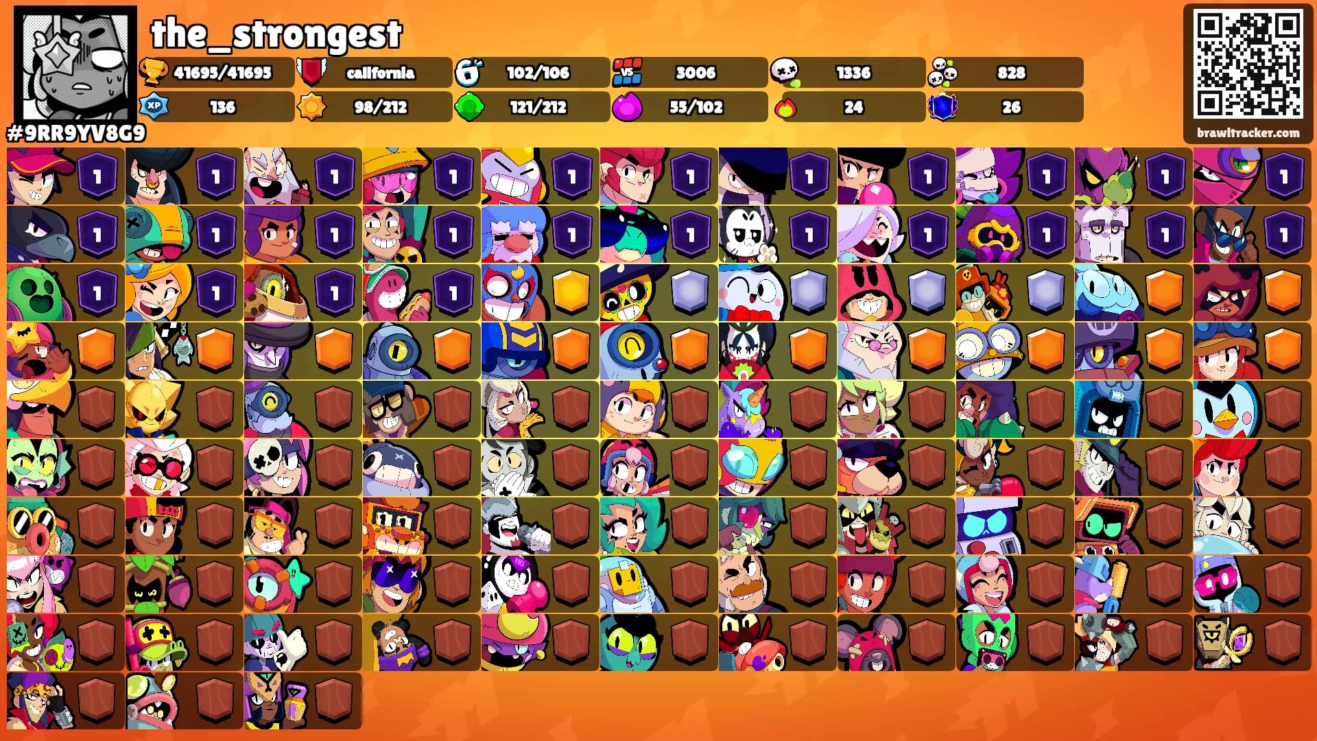 the_strongest's Ranks