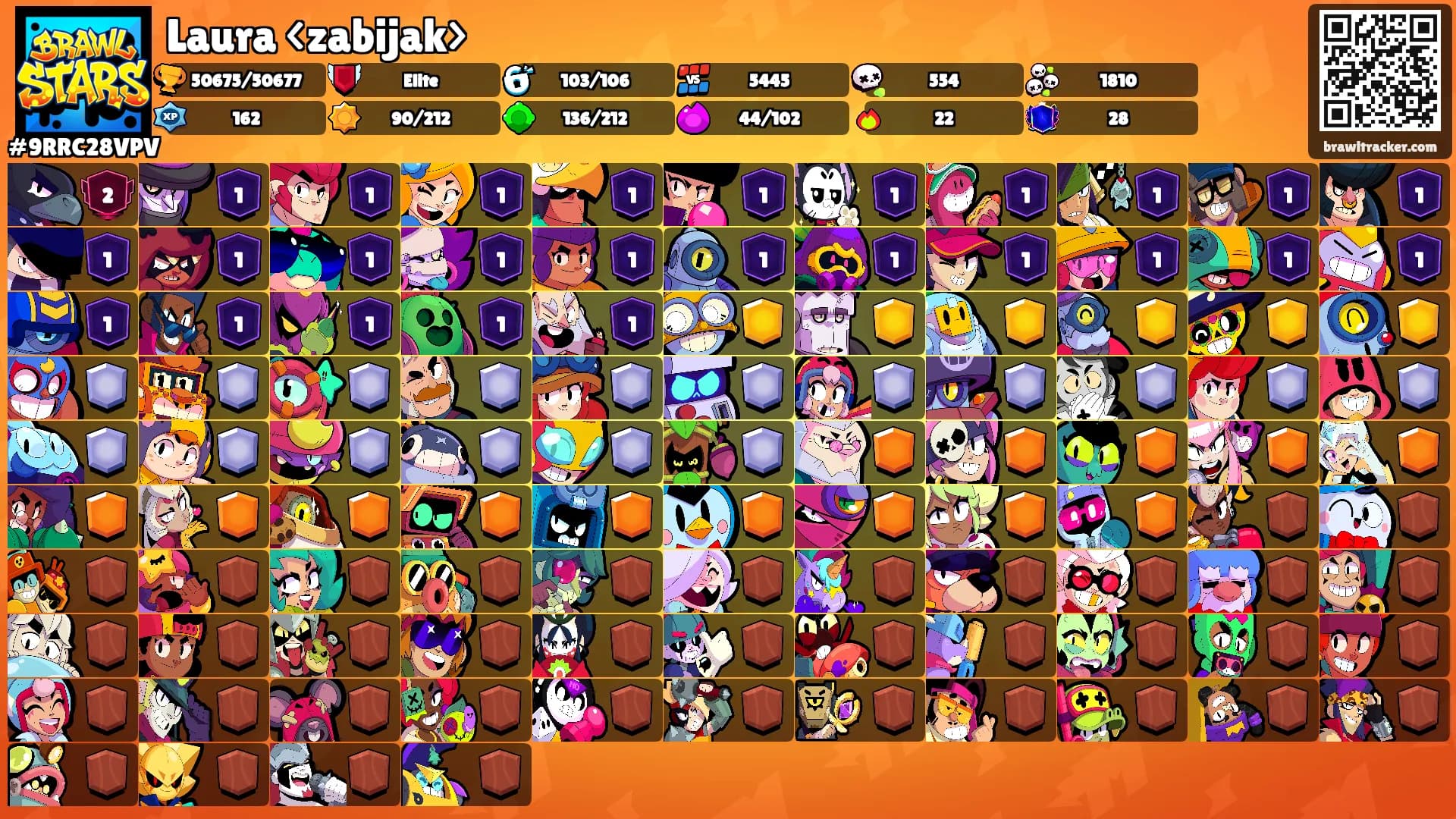 Laura <zabijak>'s Ranks