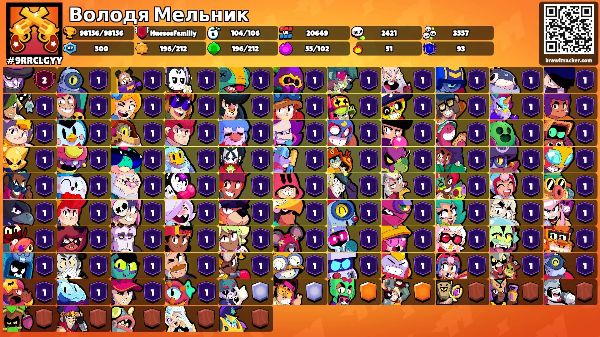 Володя Мельник's Ranks