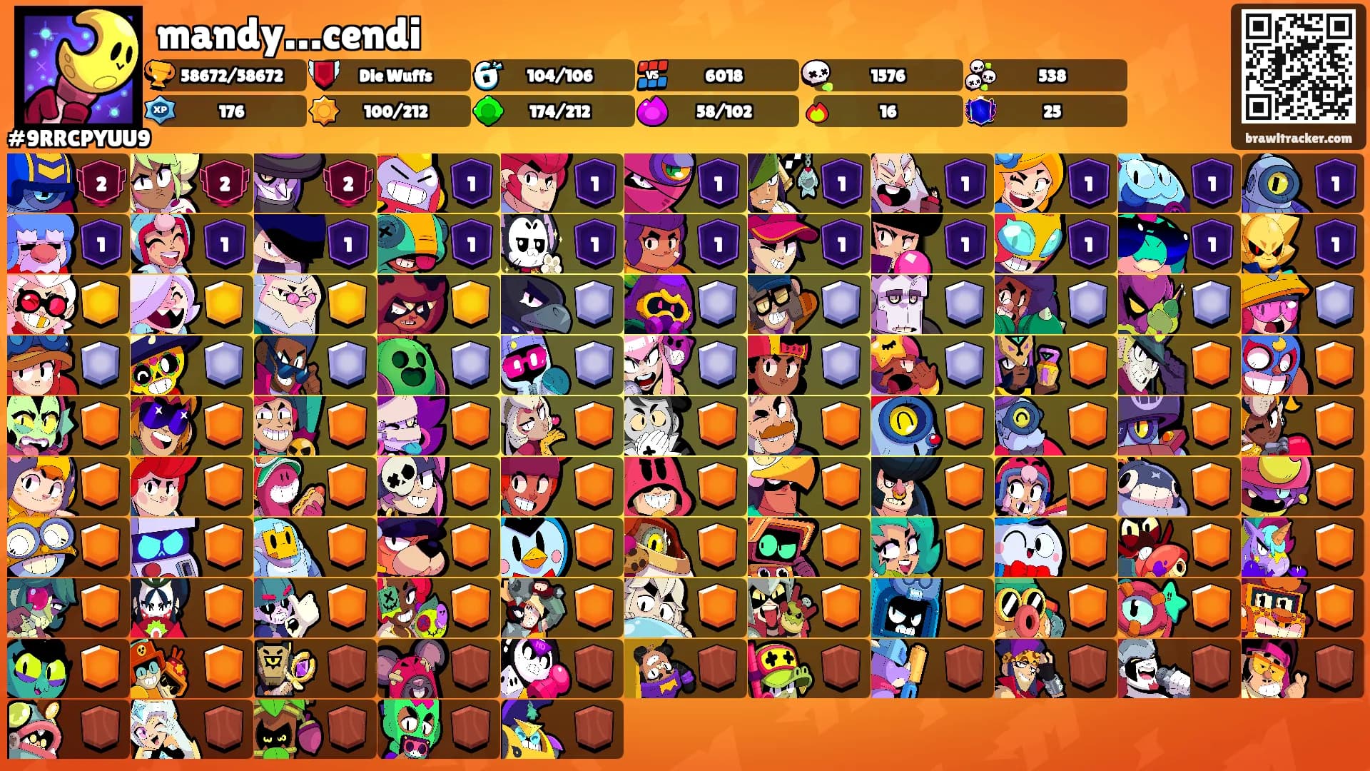 mandy…cendi's Ranks