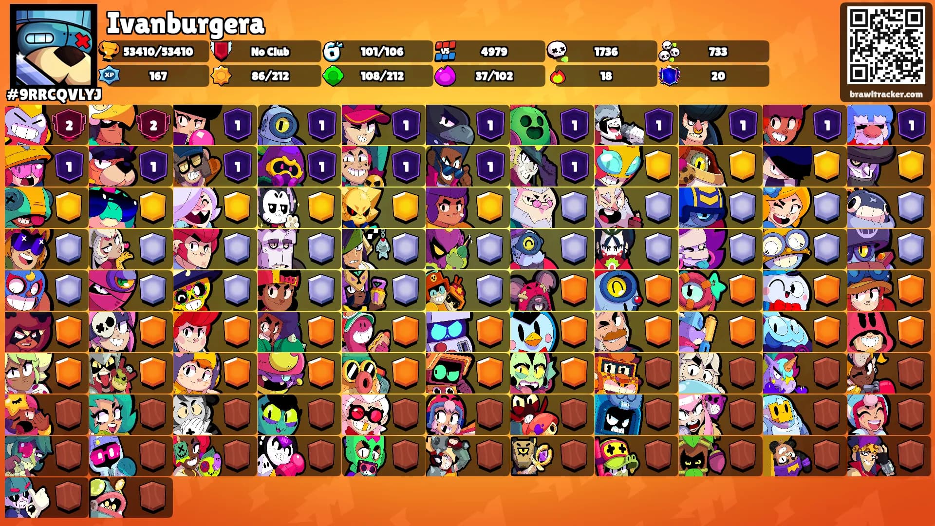 Ivanburgera's Ranks