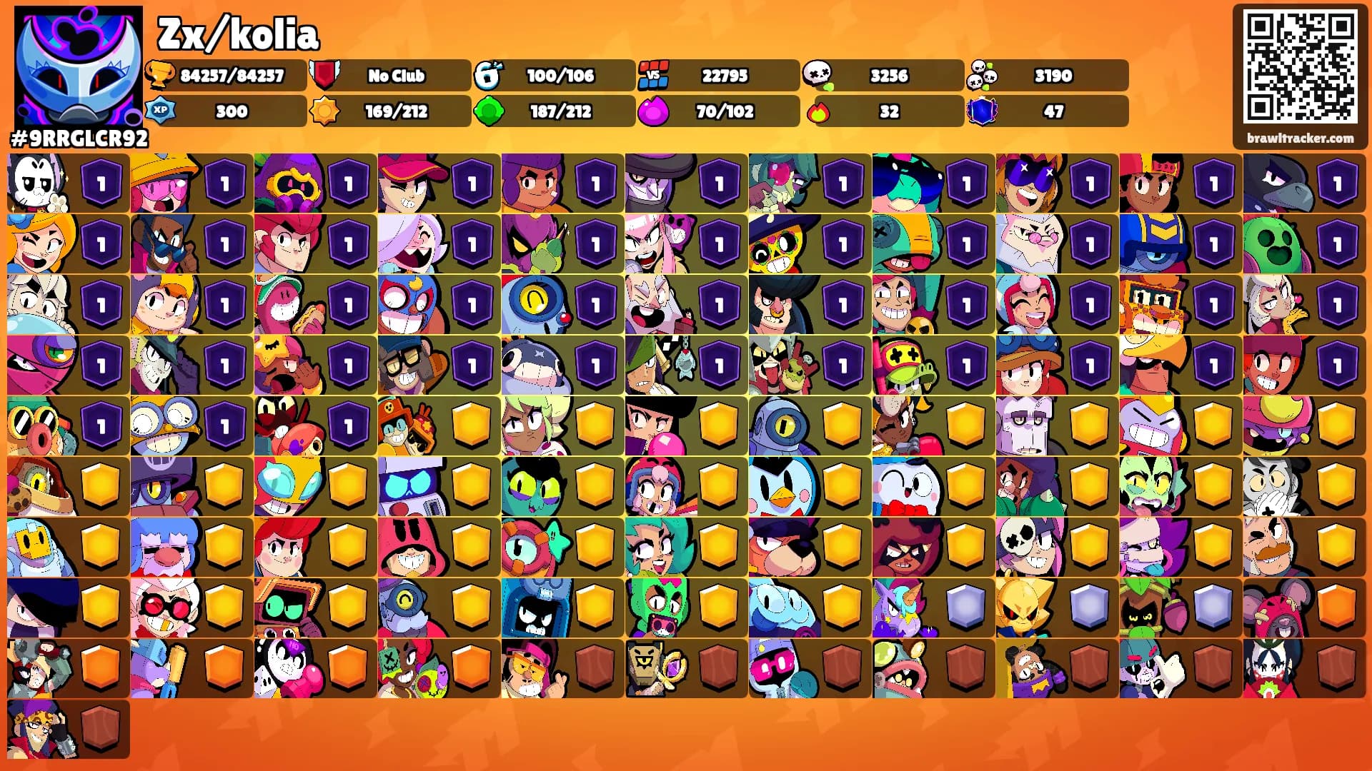 Zx/kolia's Ranks
