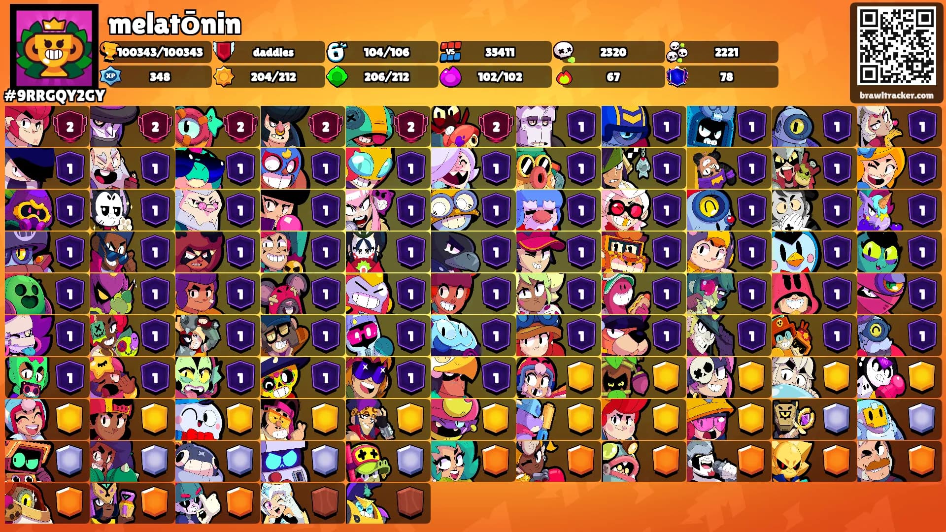 melatōnin's Ranks