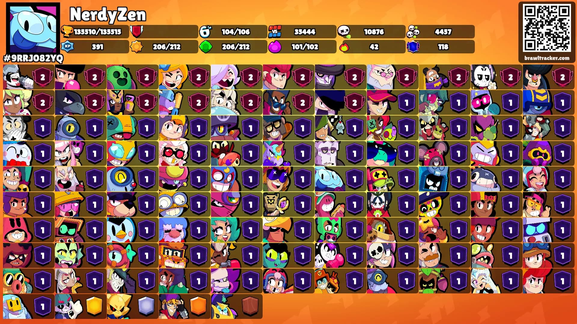 𑣲NerdyZen's Ranks