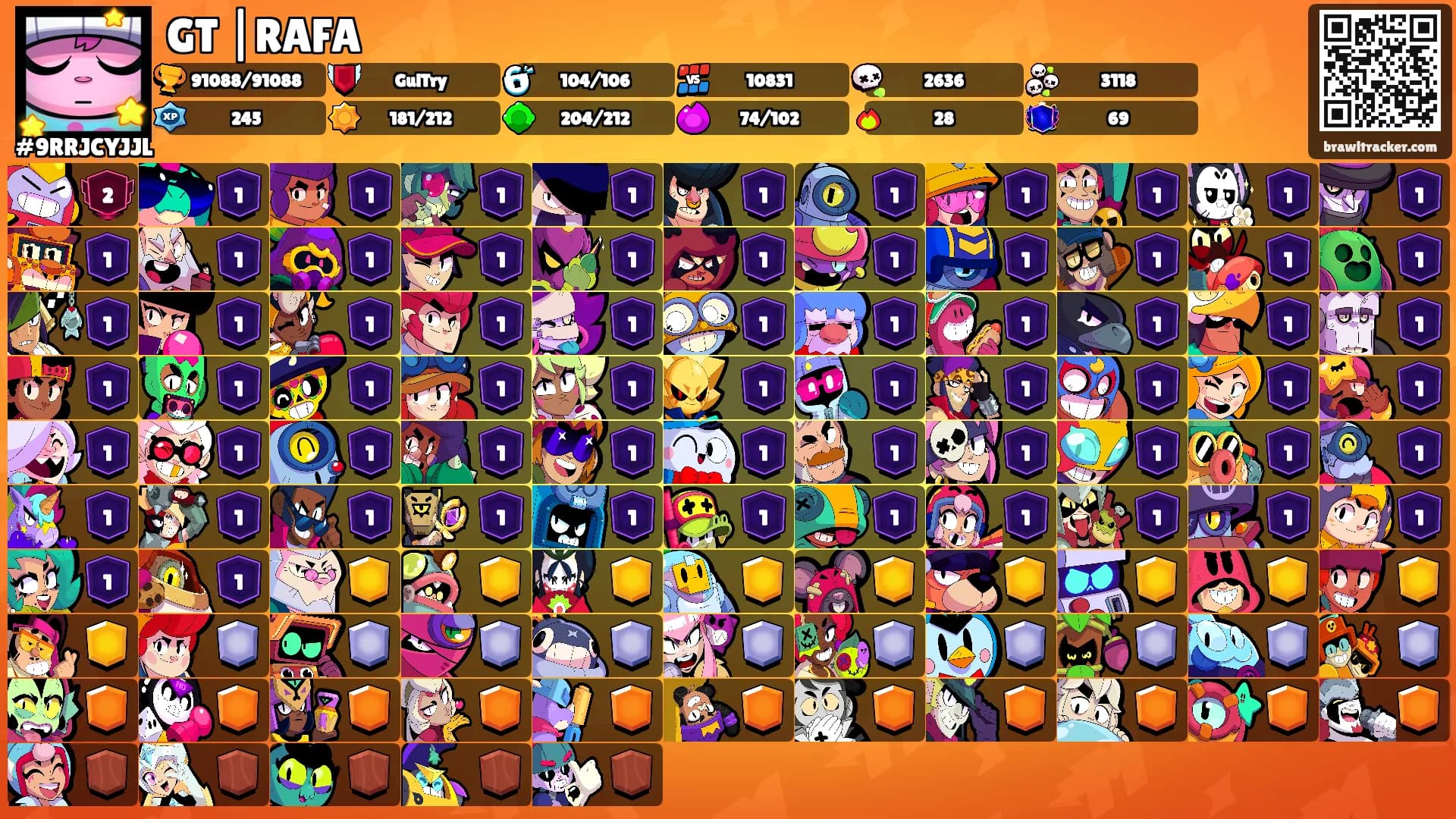 GT |RAFA's Ranks