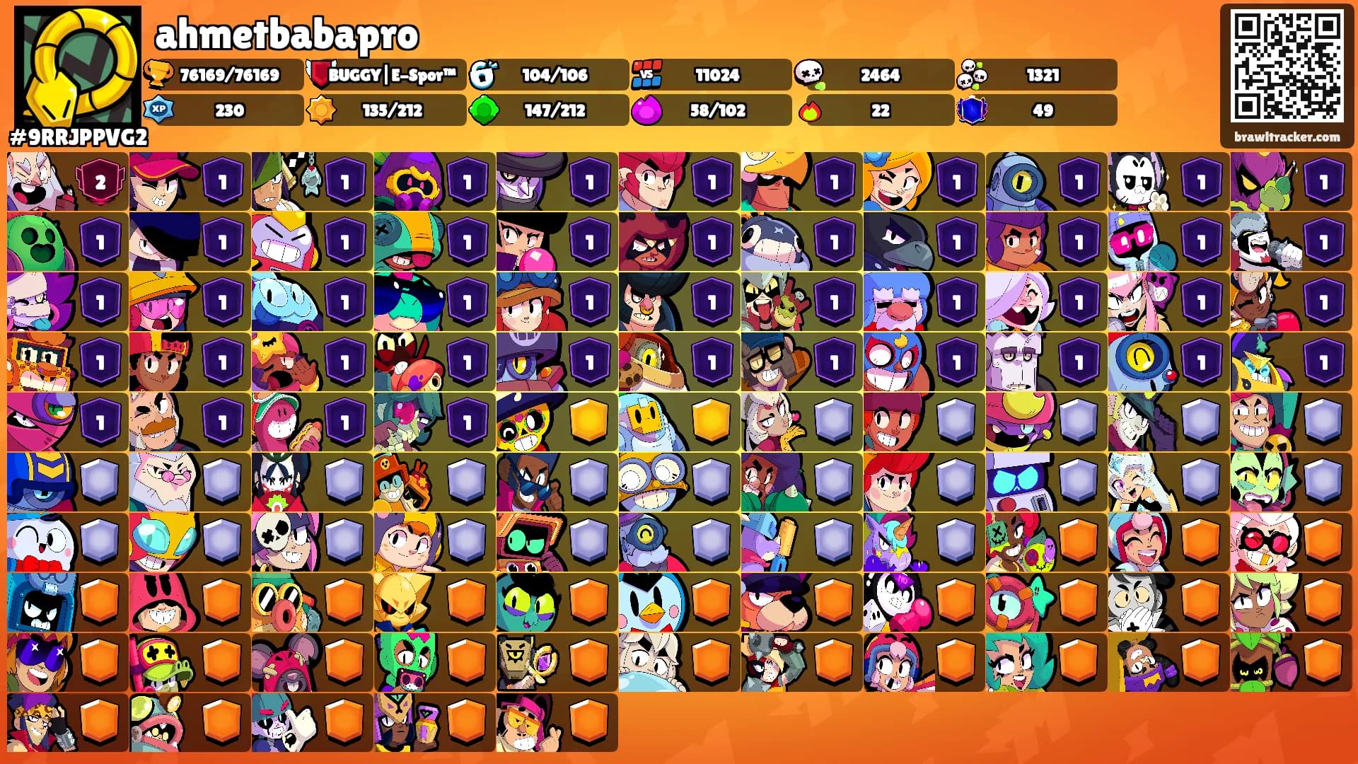 ahmetbabapro's Ranks
