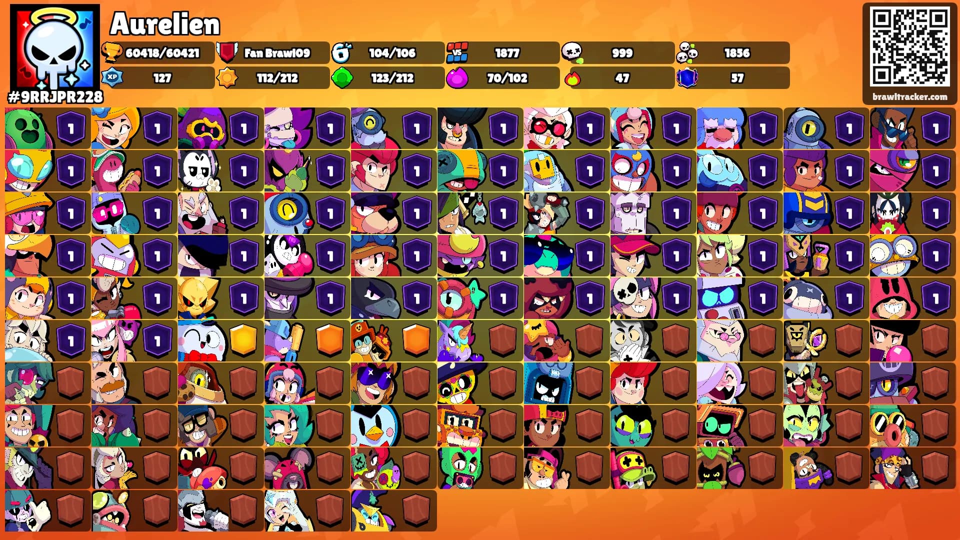 Aurelien's Ranks