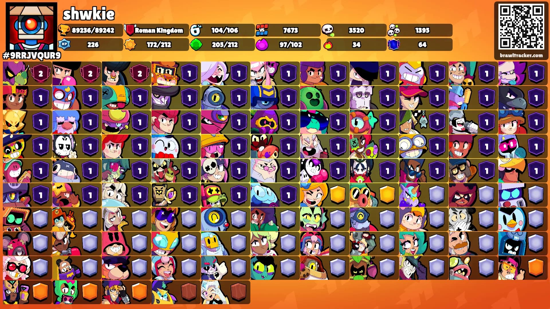 shwkie's Ranks