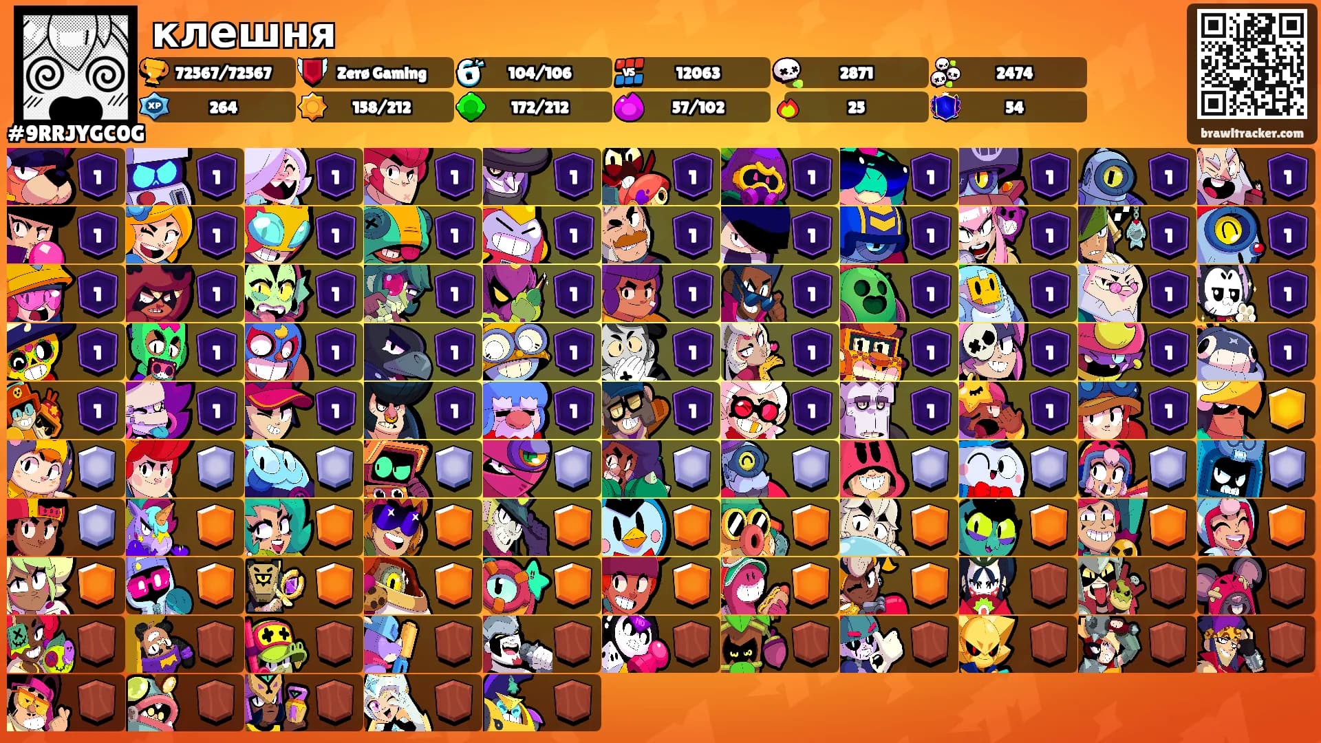 клешня's Ranks
