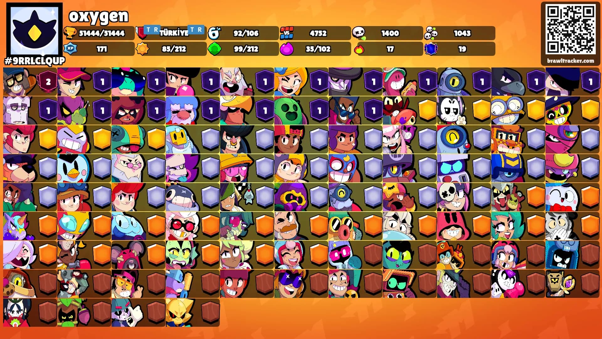 oxygen's Ranks