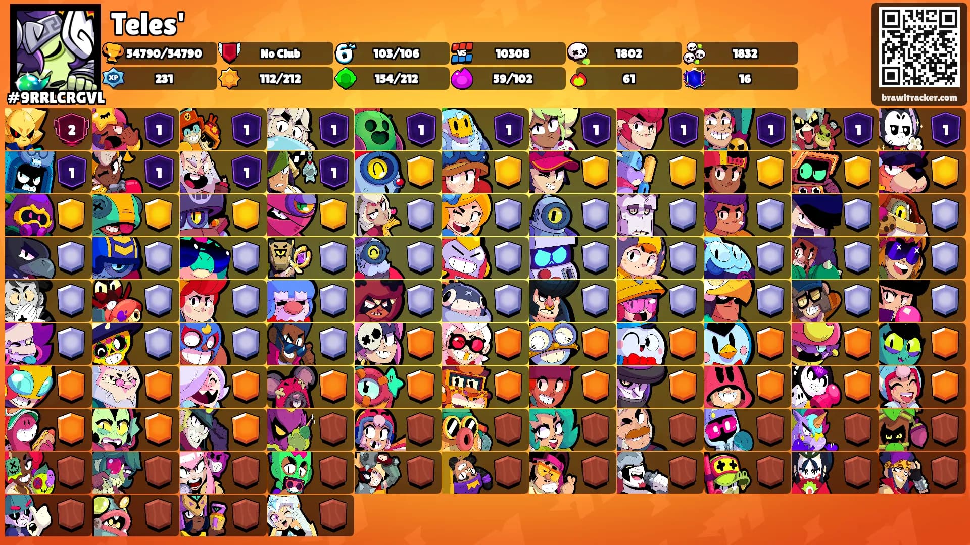 Teles''s Ranks