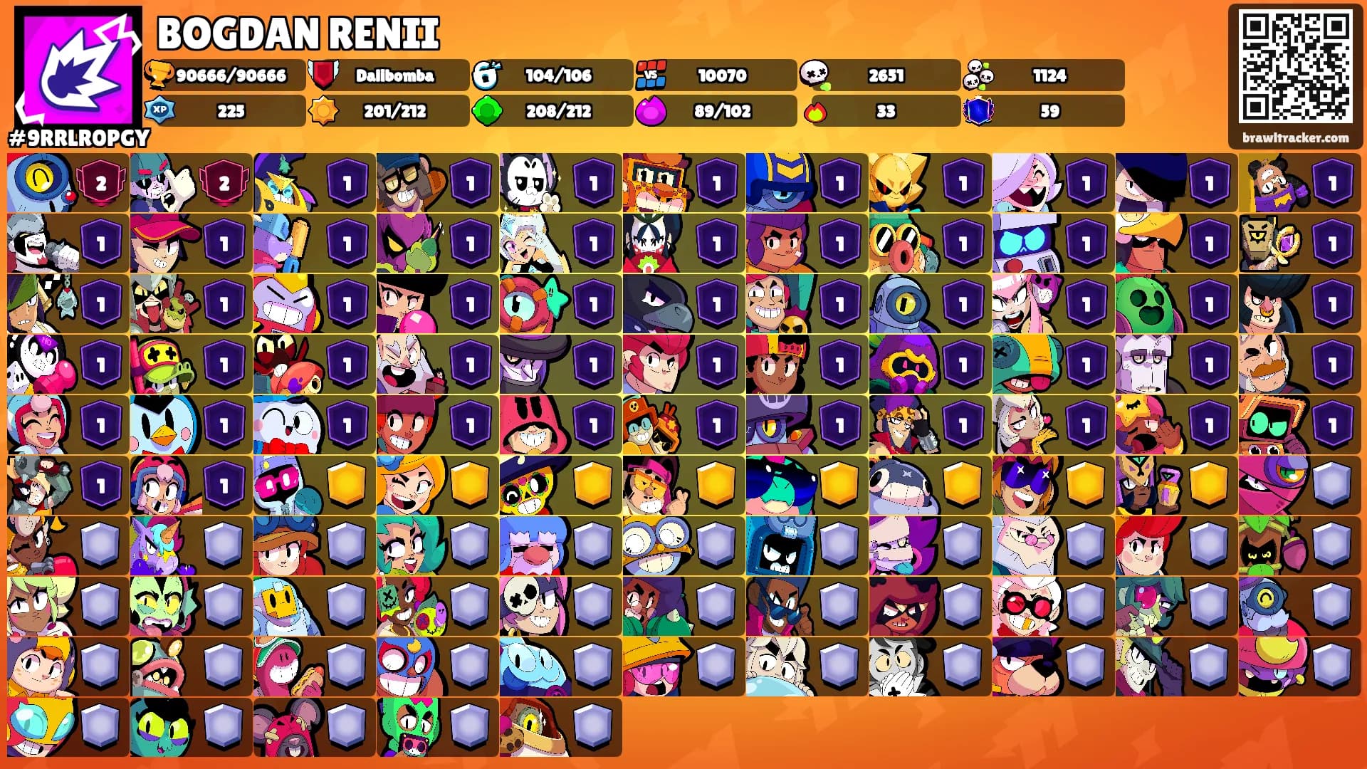 BOGDAN RENII's Ranks