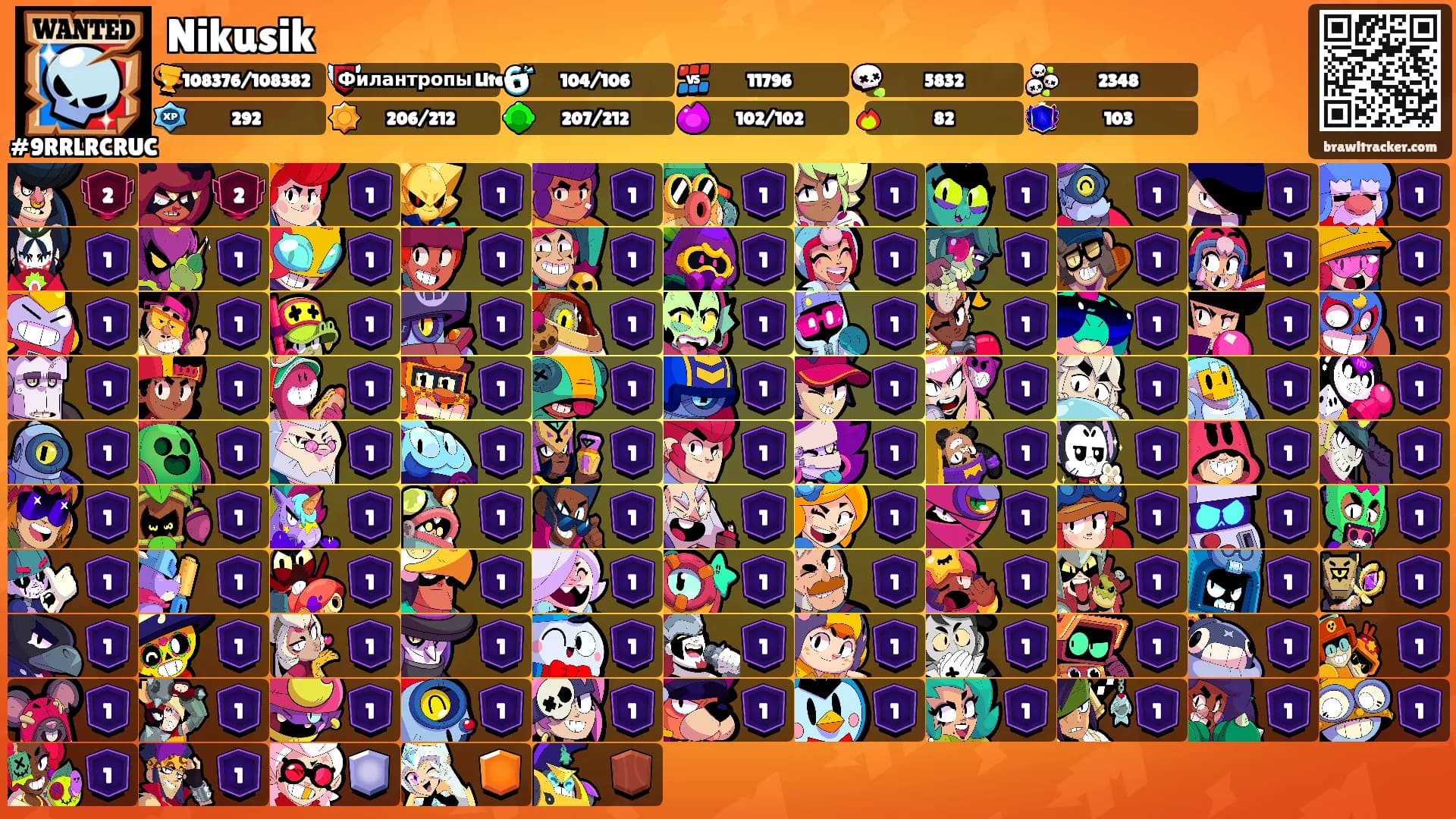 Nikusik's Ranks