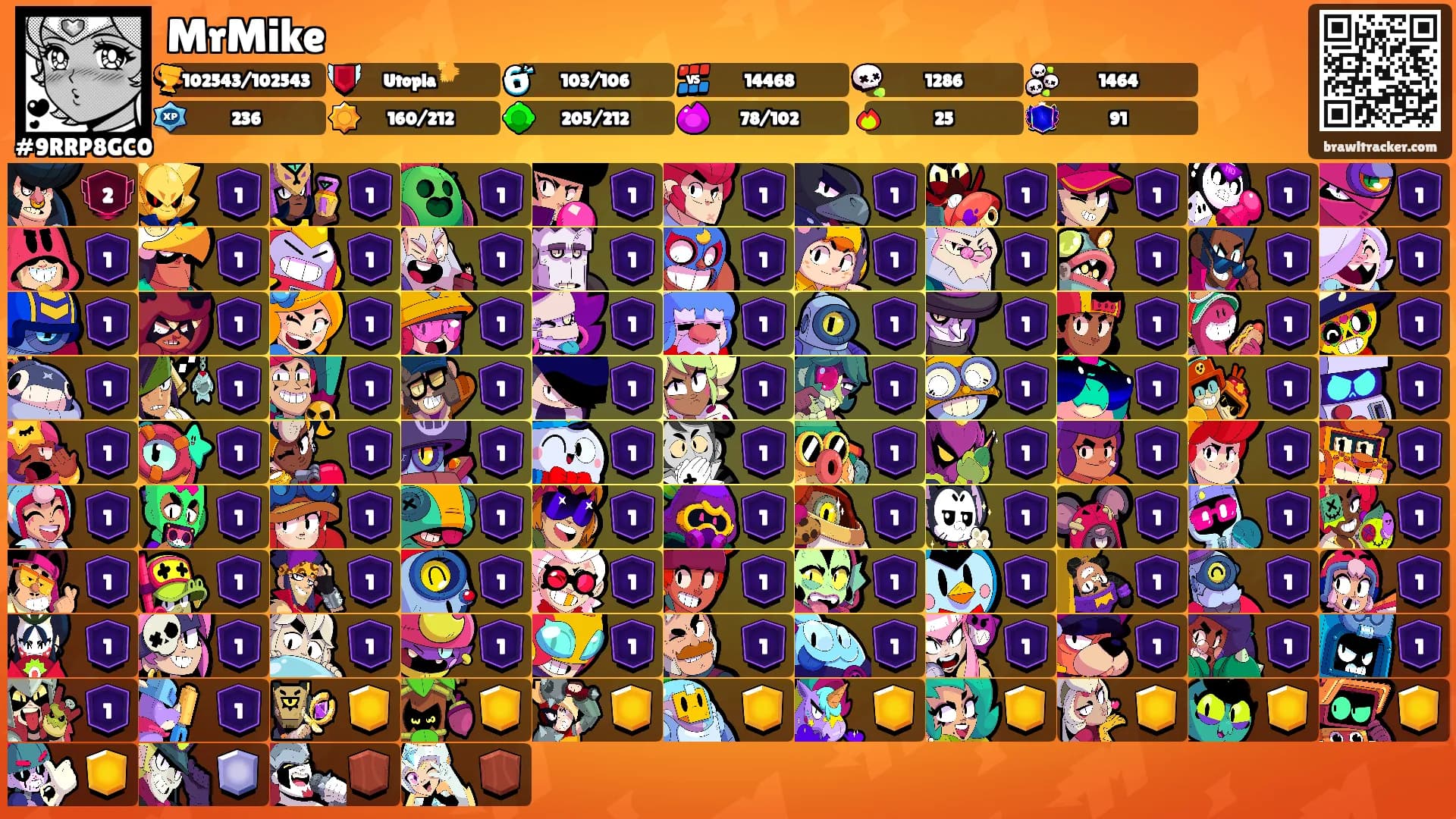 MrMike's Ranks
