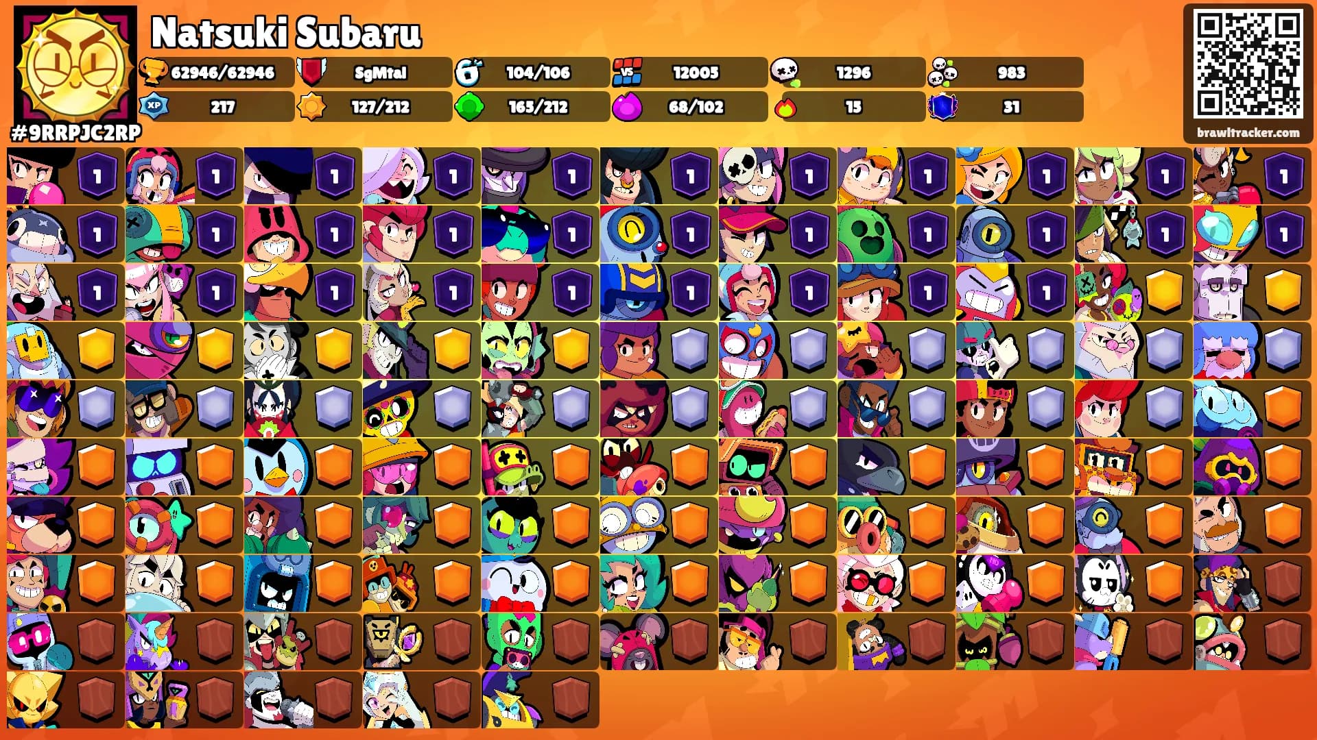 Natsuki Subaru's Ranks