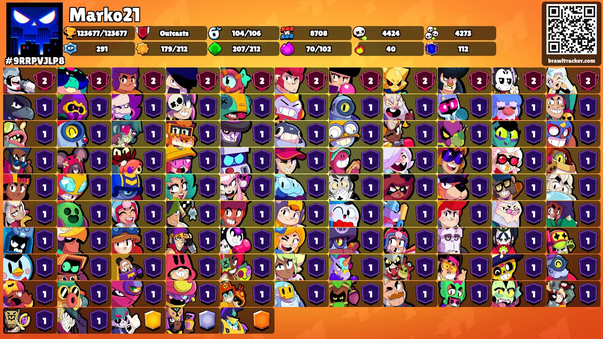 Marko21's Ranks