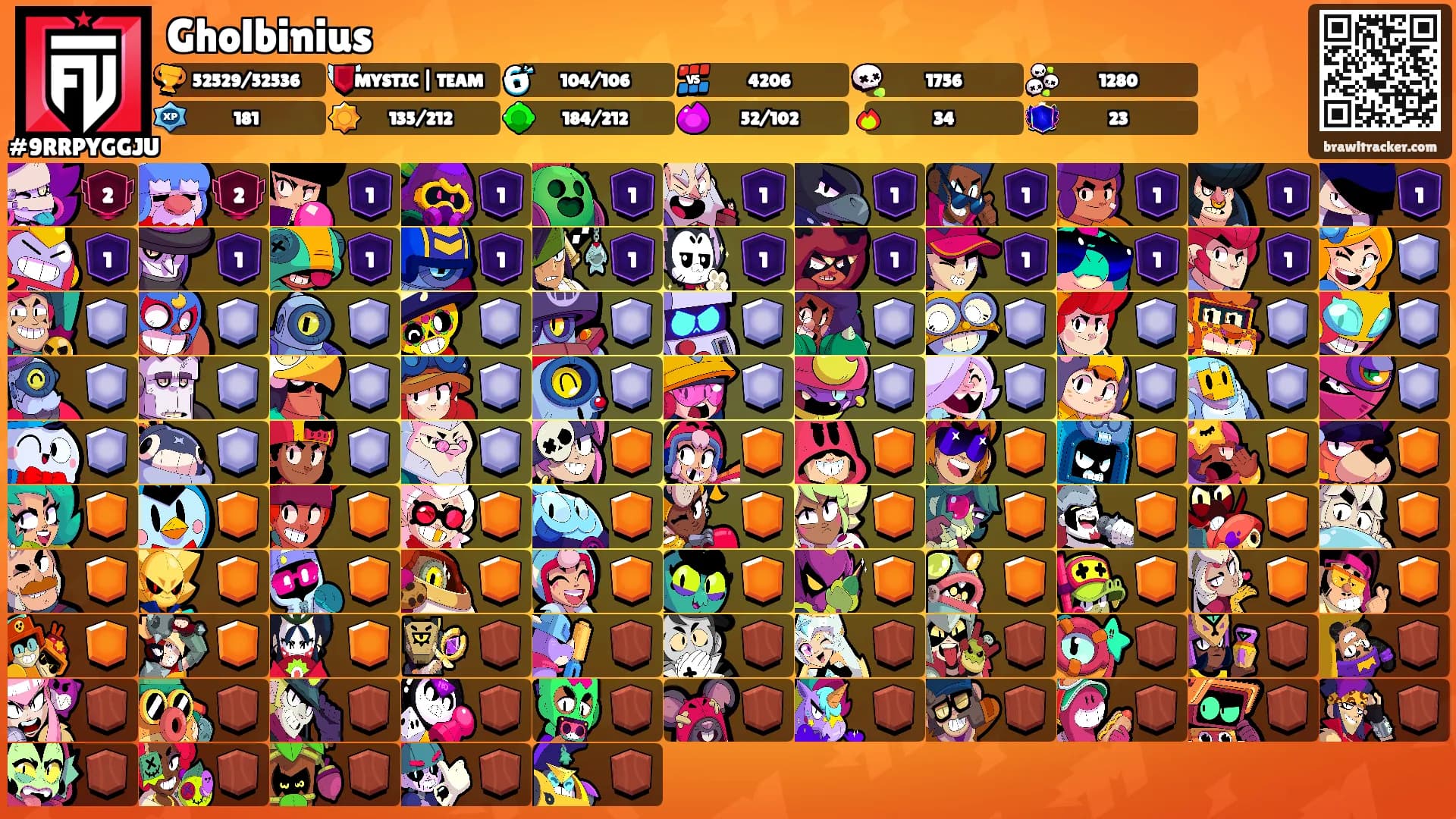 Gholbinius's Ranks