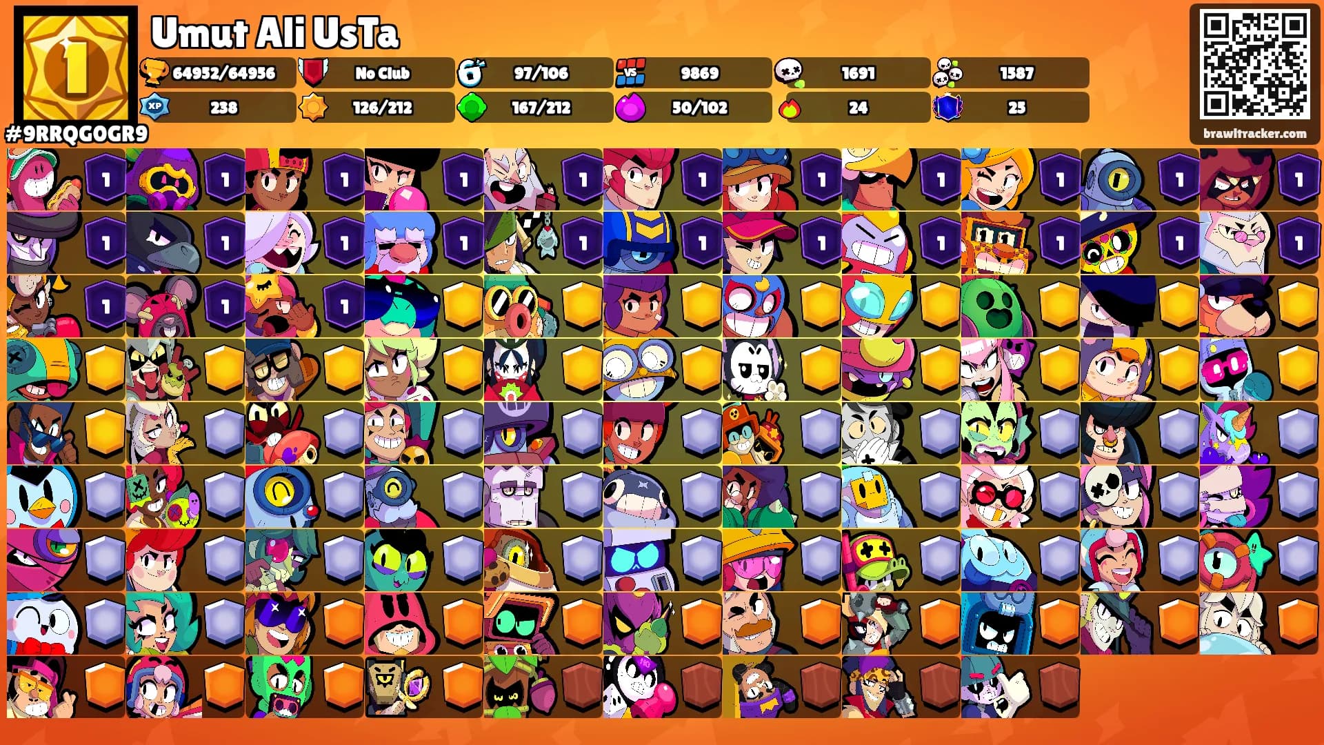 Umut Ali UsTa's Ranks