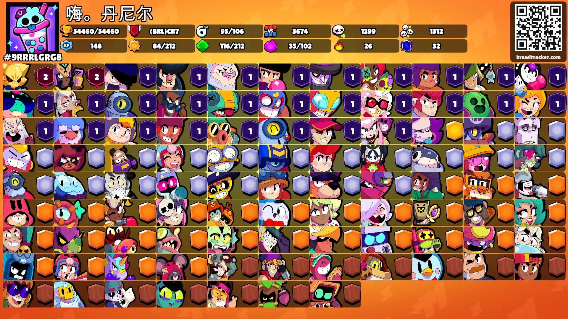 嗨。丹尼尔's Ranks