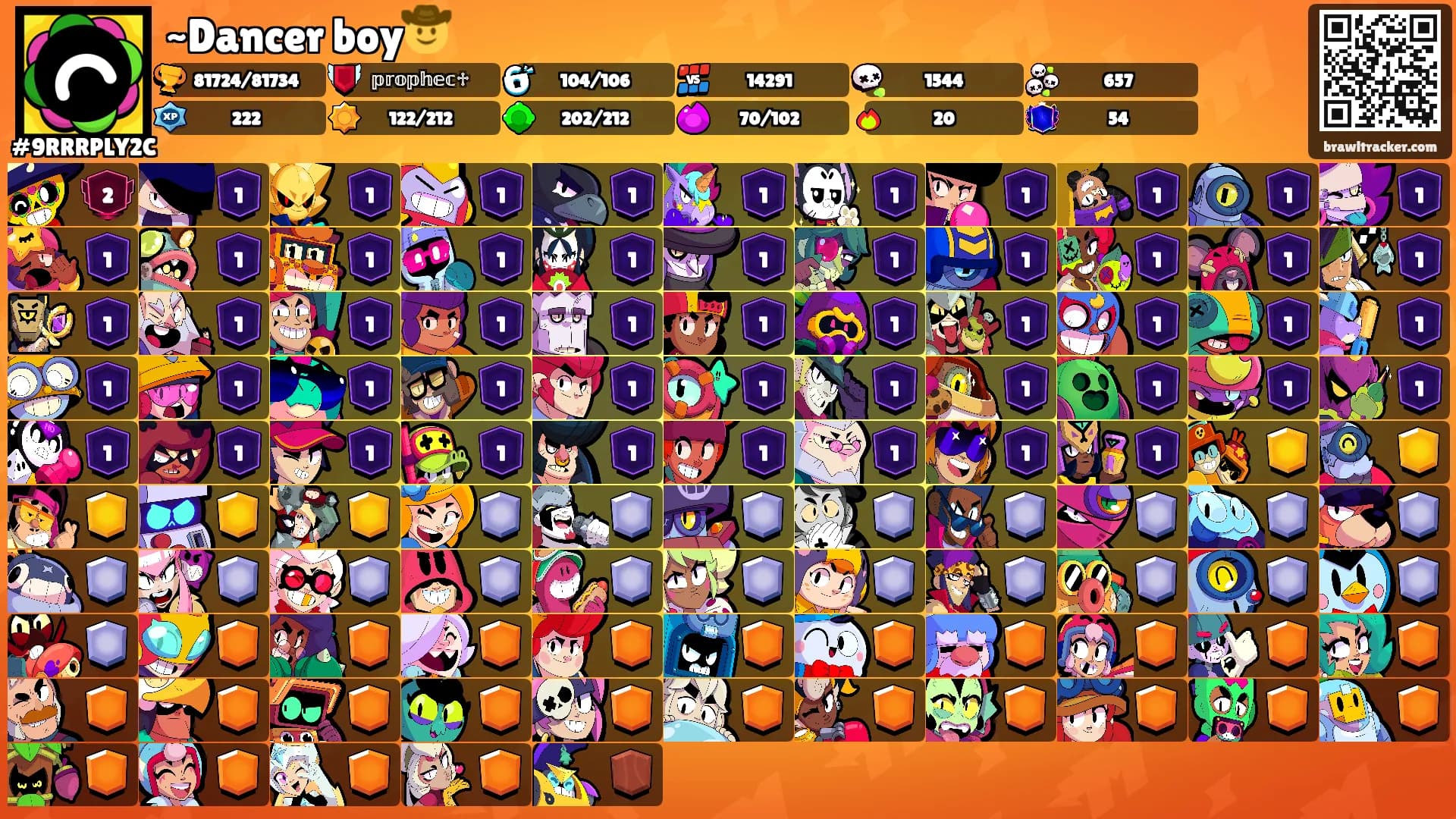 ~Dancer boy🤠's Ranks