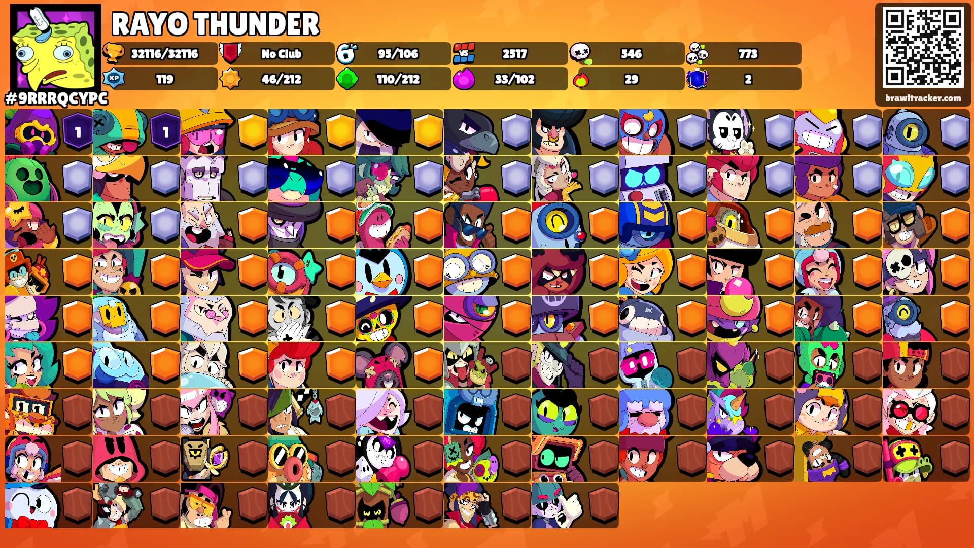 RAYO THUNDER's Ranks