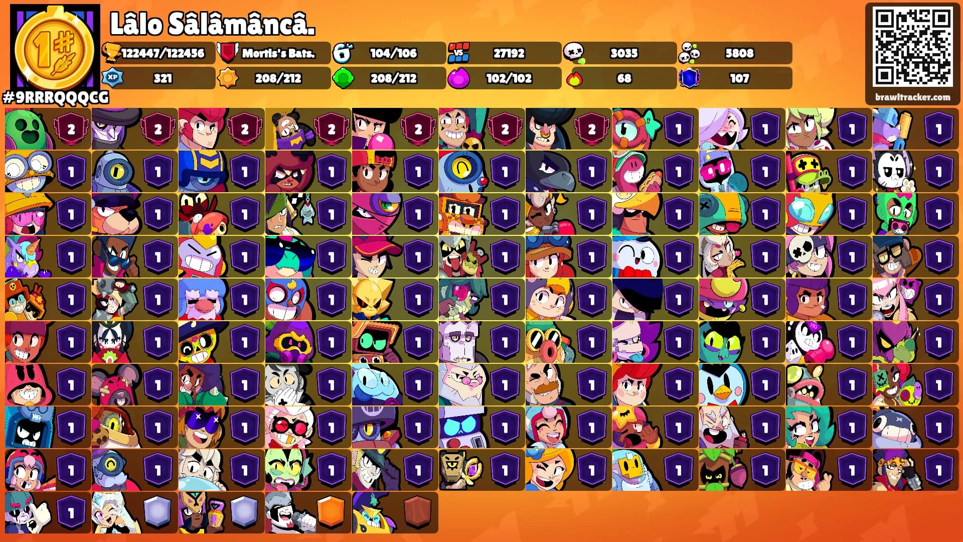 Lâlo Sâlâmâncâ.'s Ranks