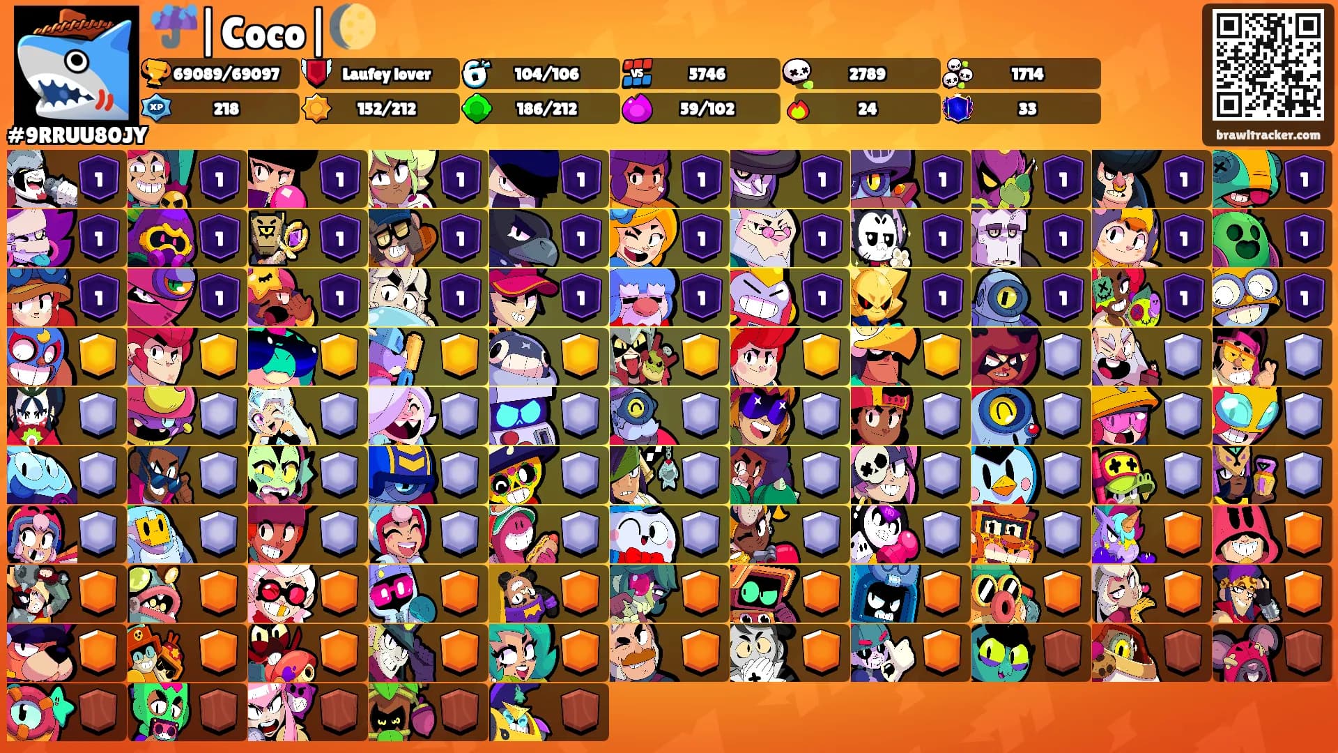 ☔|Coco|🌔's Ranks