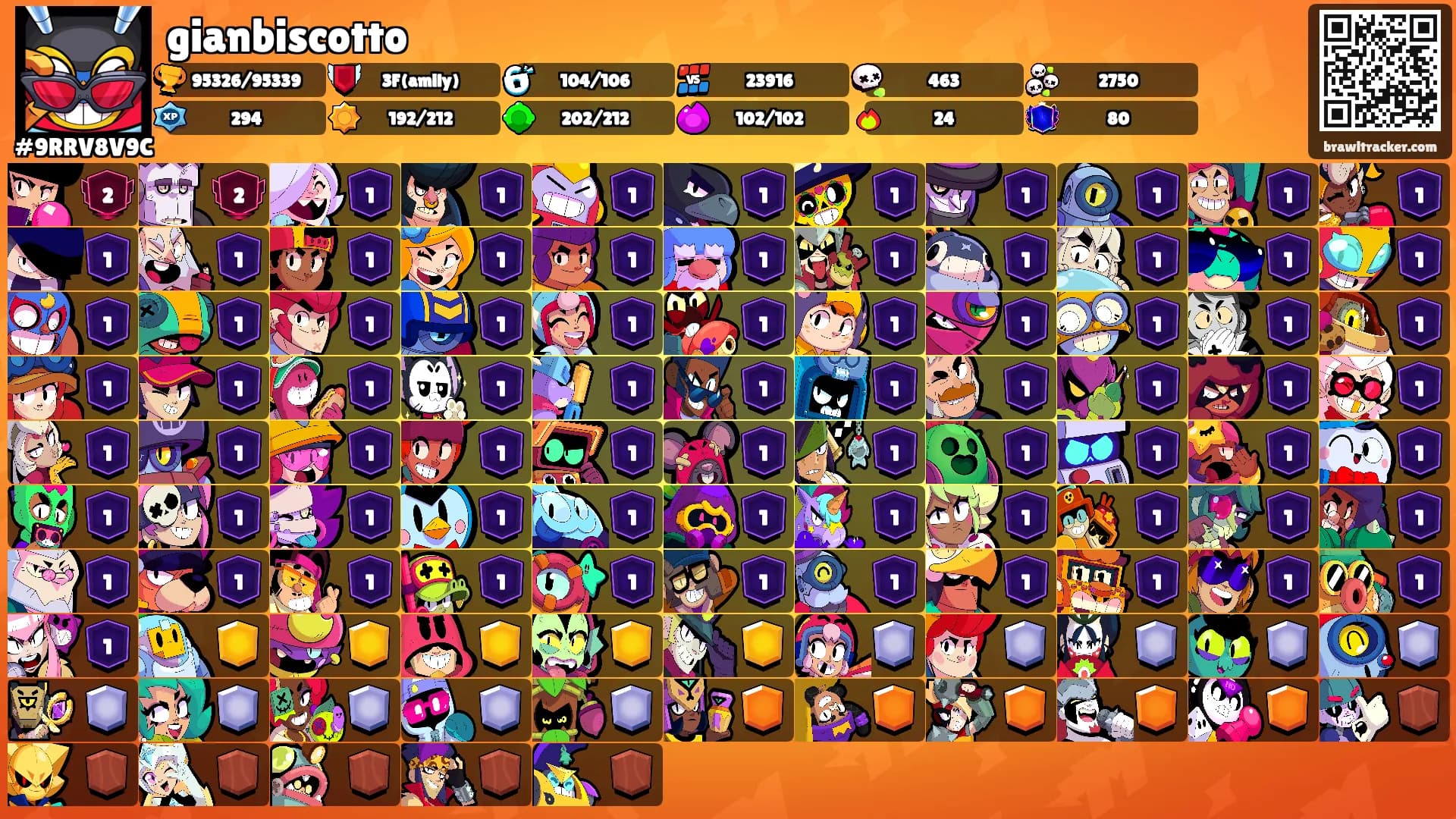 gianbiscotto's Ranks