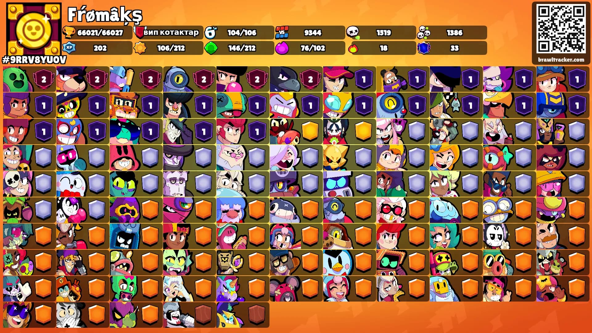 Fŕømâķş's Ranks