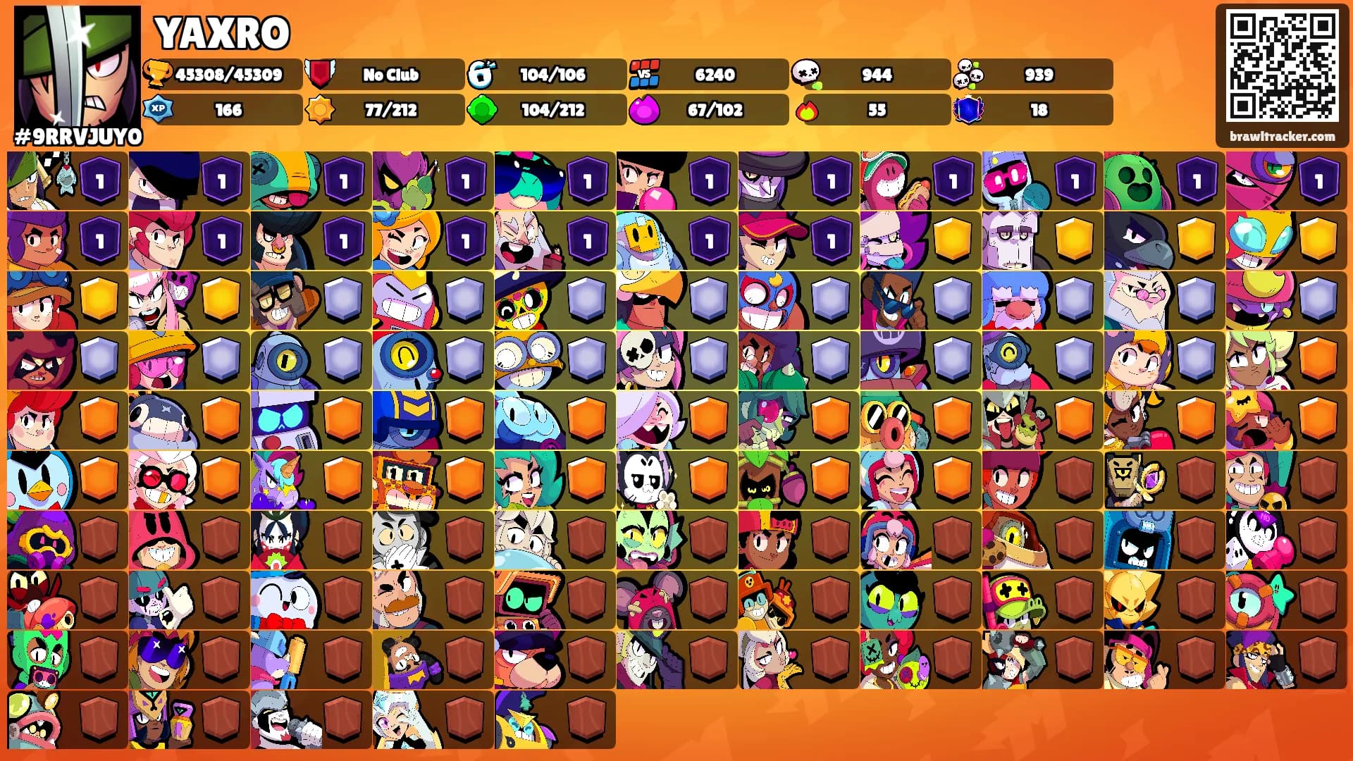 YAXRO's Ranks