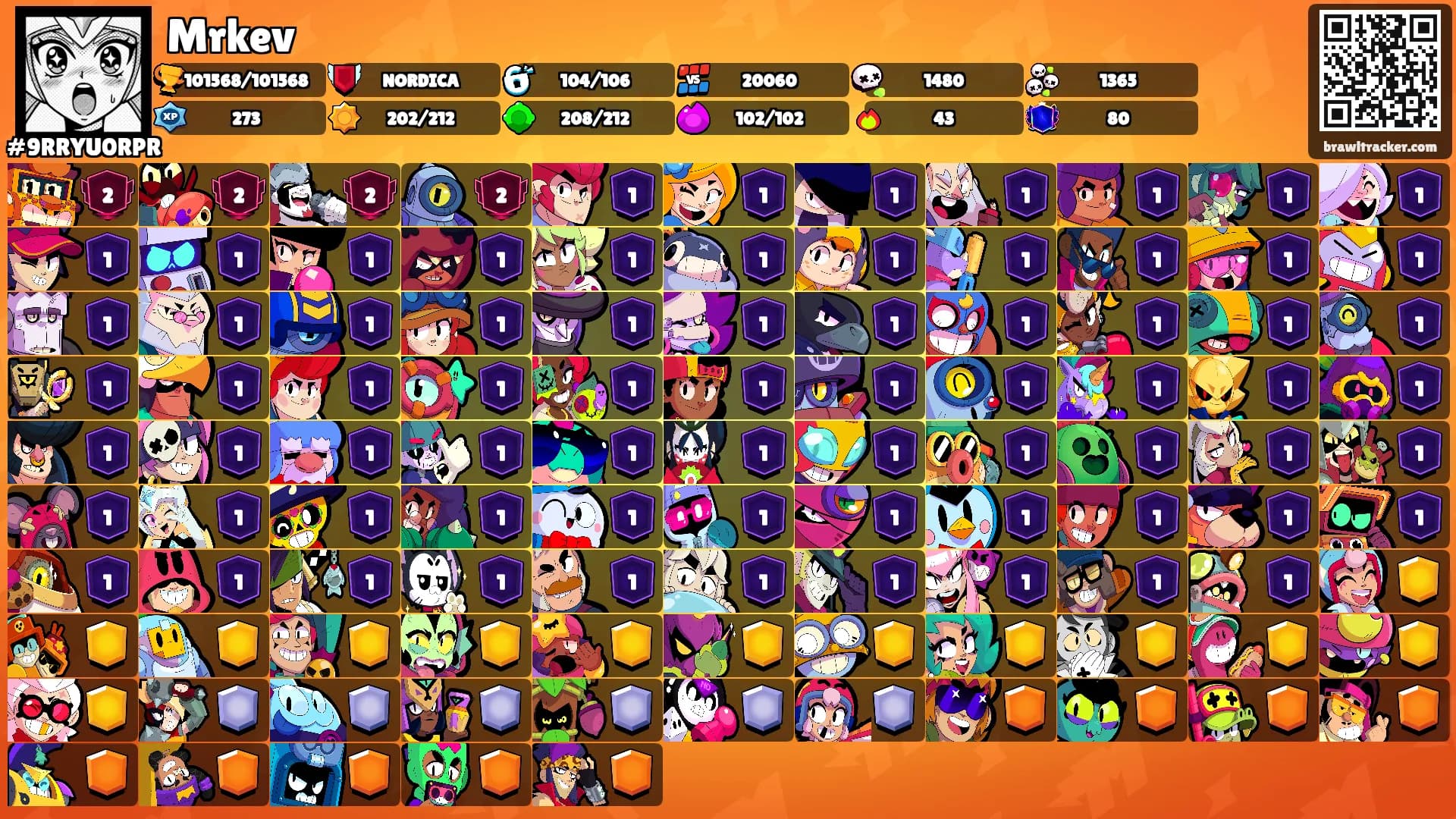 Mrkev's Ranks