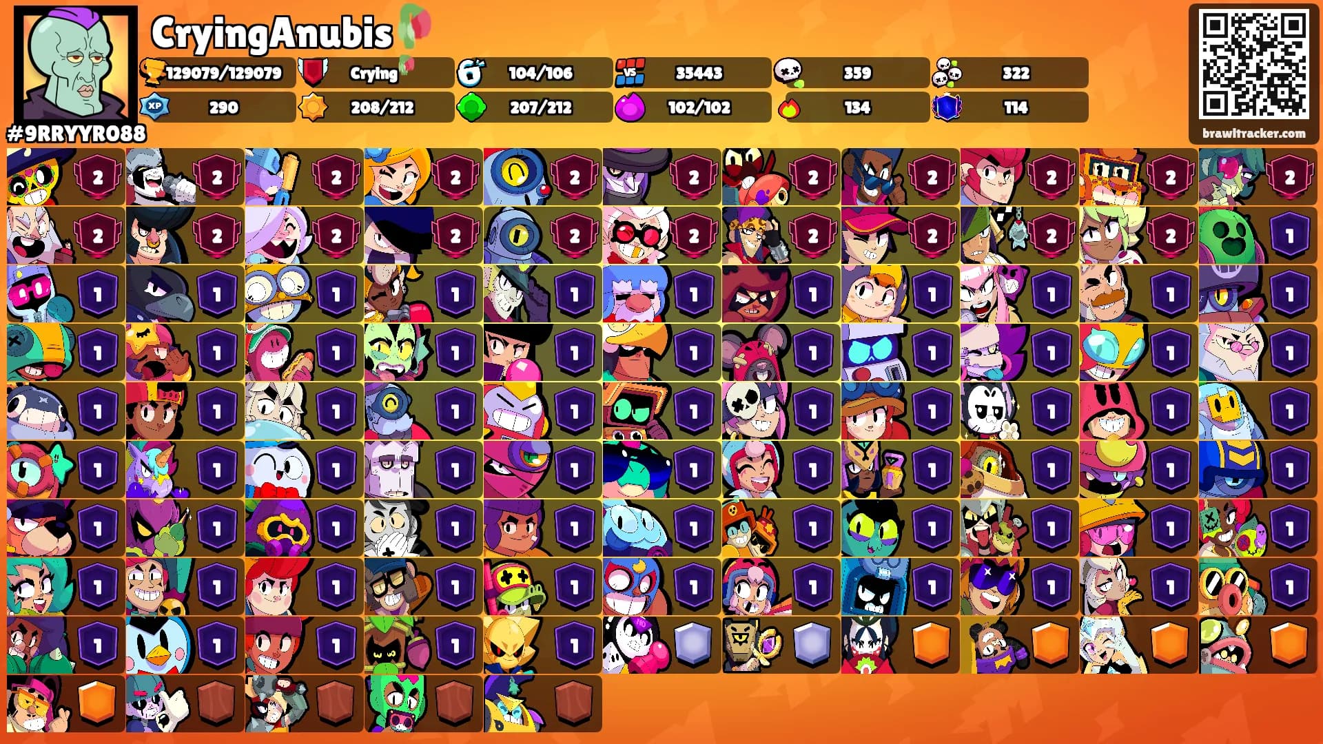 CryingAnubis🥀's Ranks