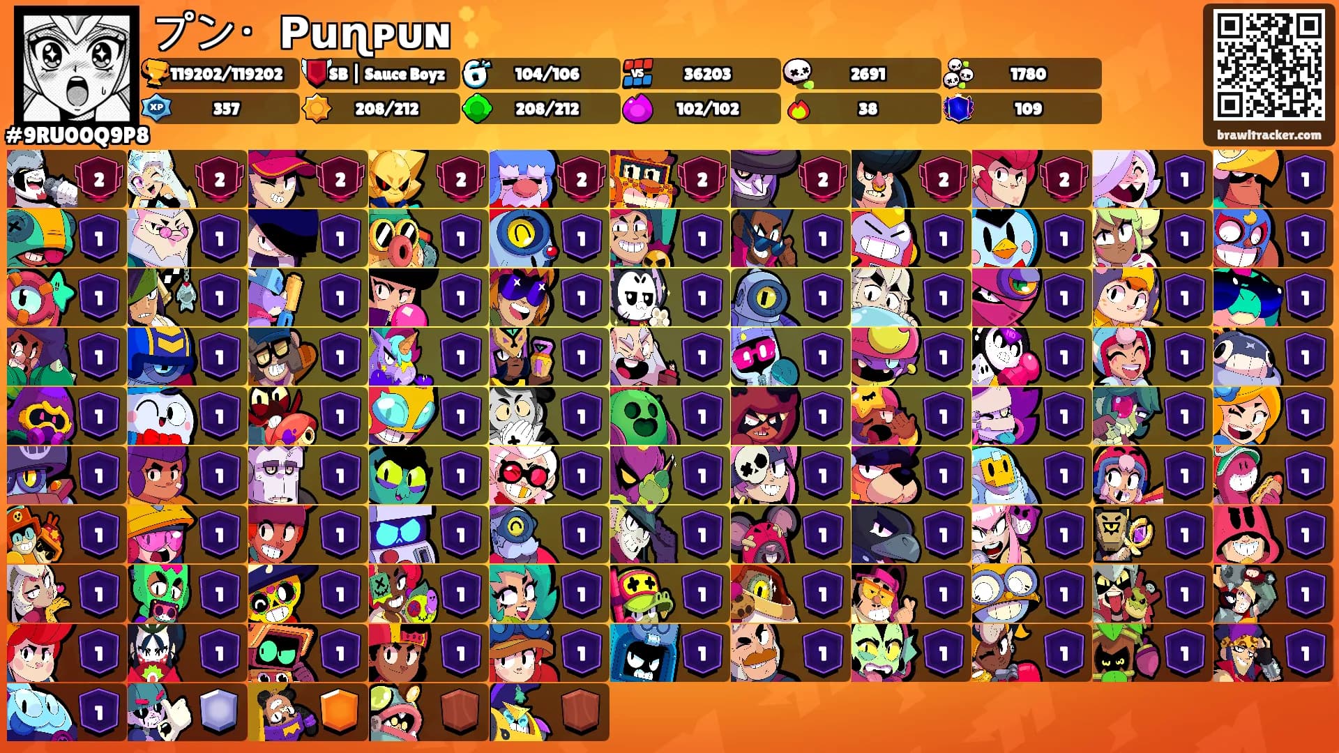 プン・𝗣𝘂ɳᴘᴜɴ ✨'s Ranks