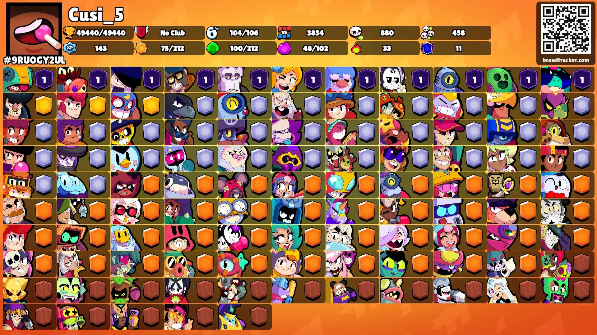 Cusi_5's Ranks