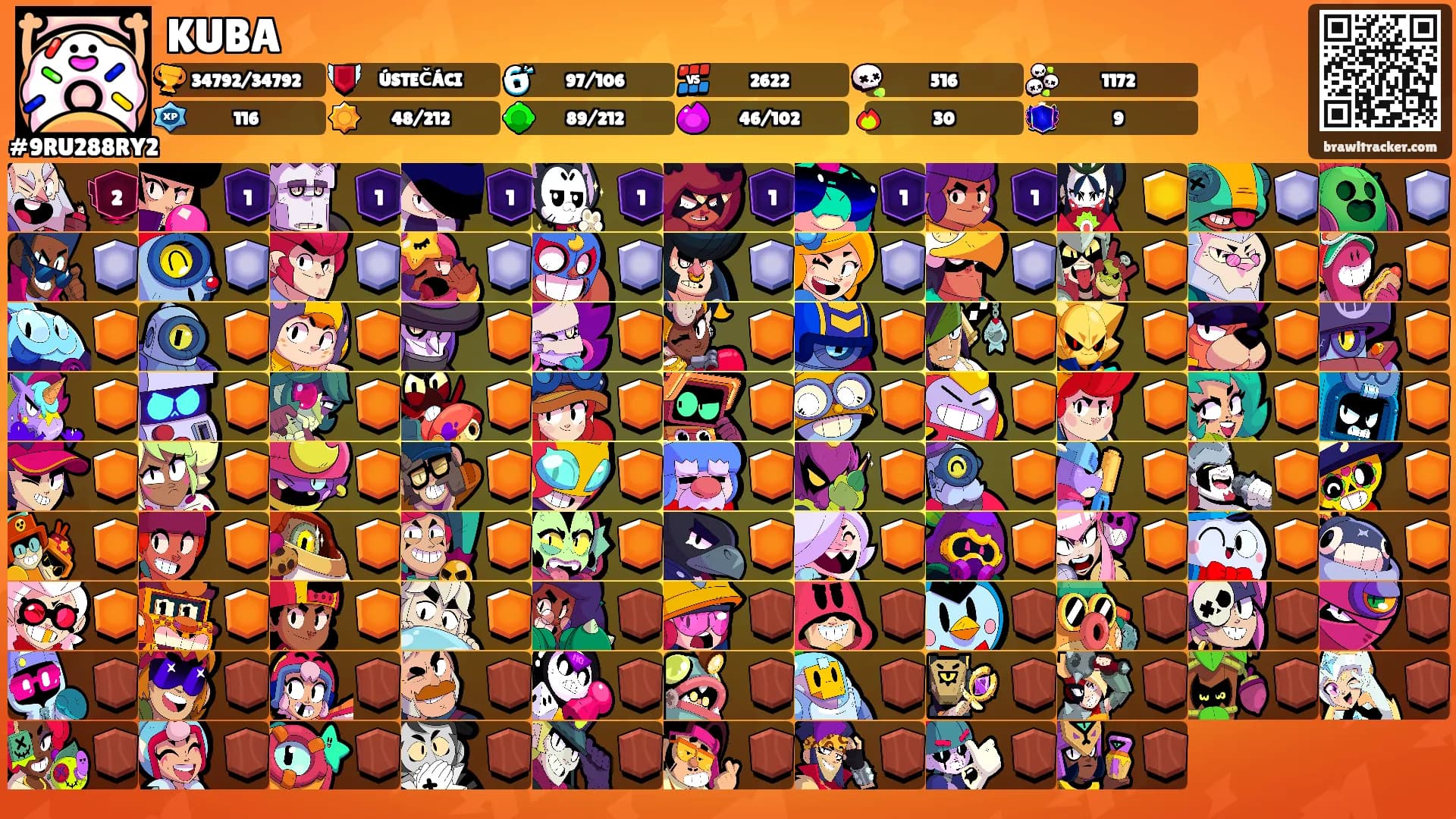 KUBA's Ranks