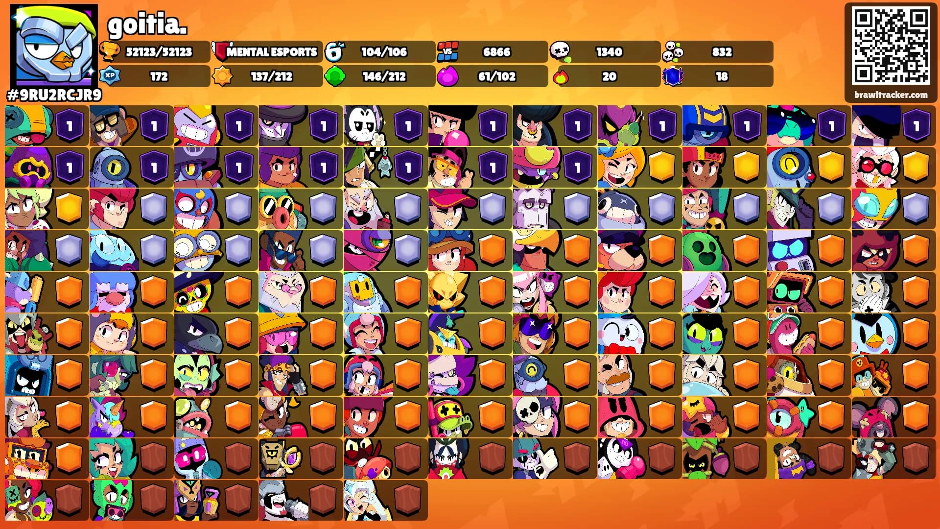 goitia.'s Ranks