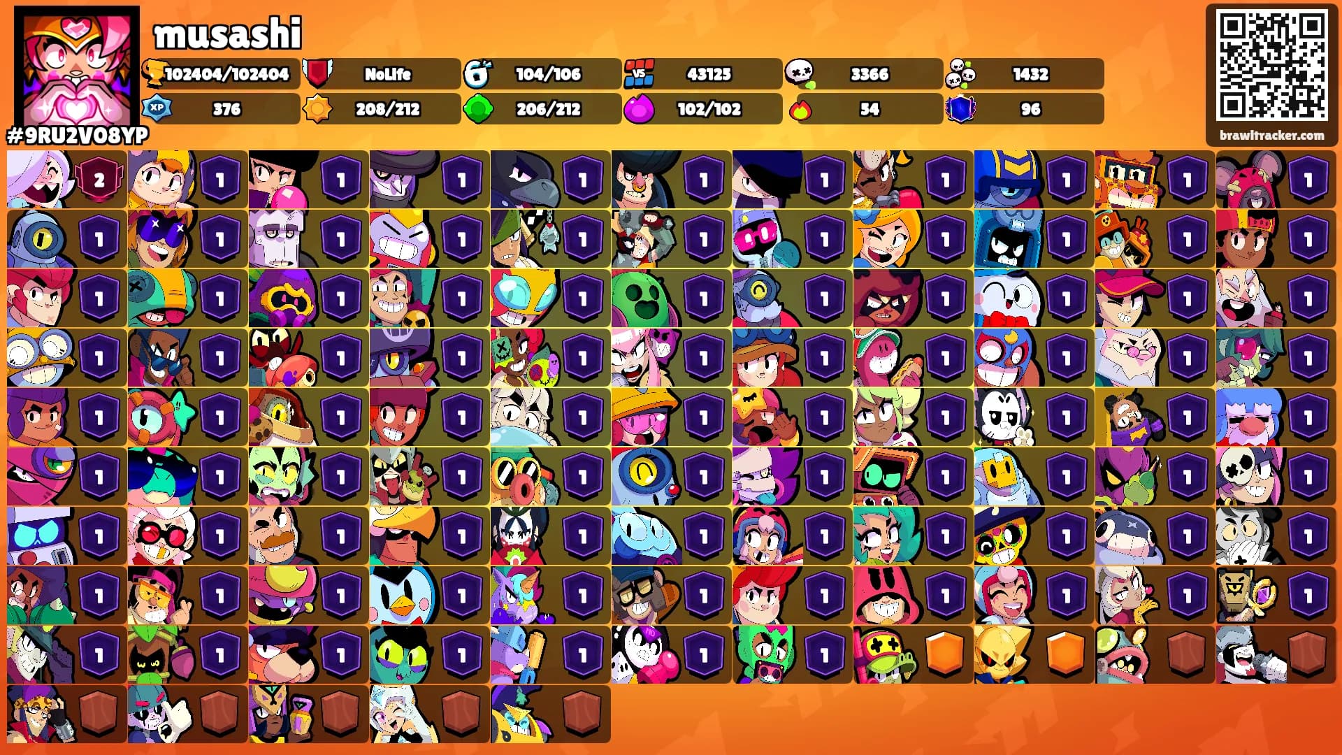 musashi's Ranks