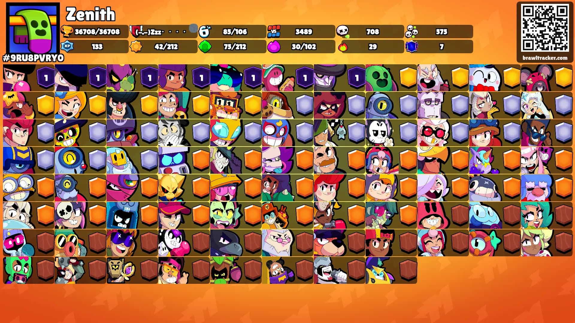 Zenith's Ranks