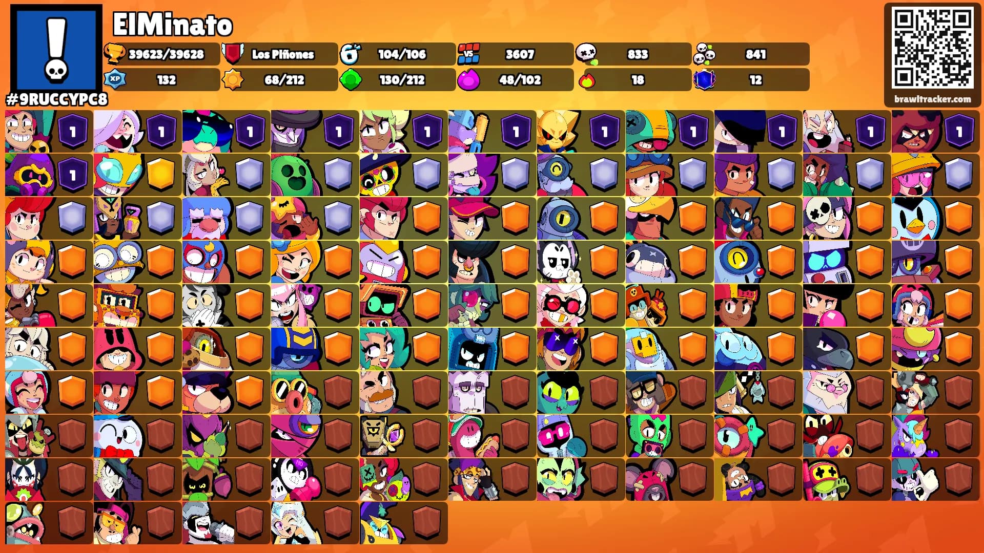 ElMinato's Ranks