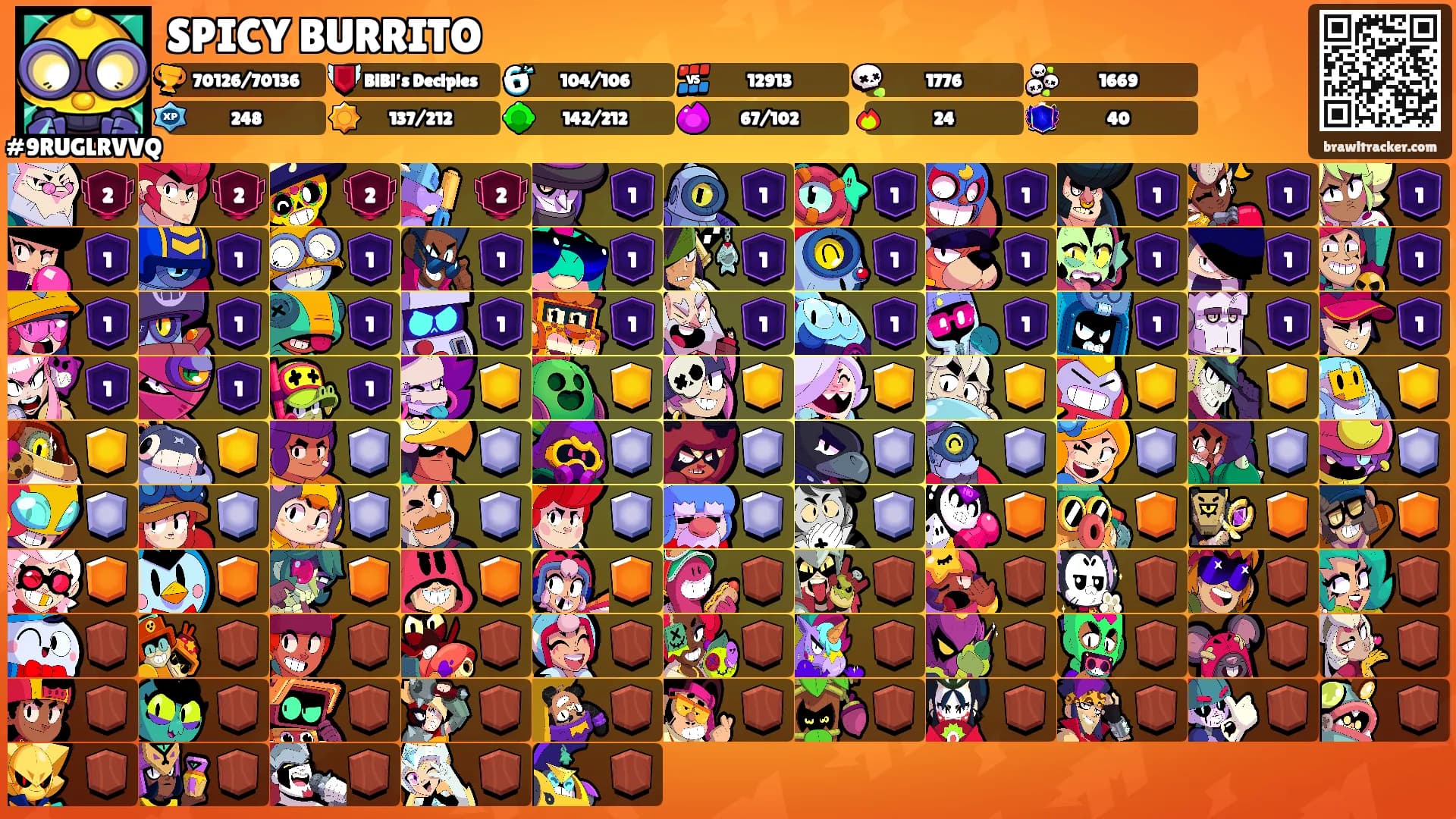 SPICY BURRITO's Ranks