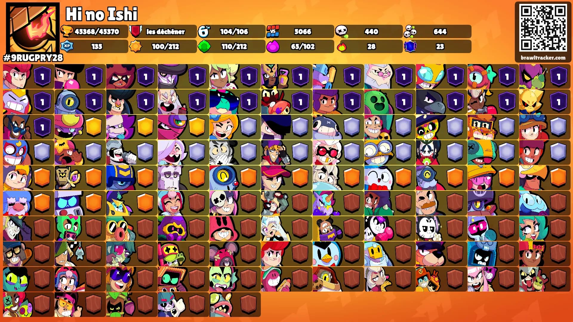 Hi no Ishi's Ranks