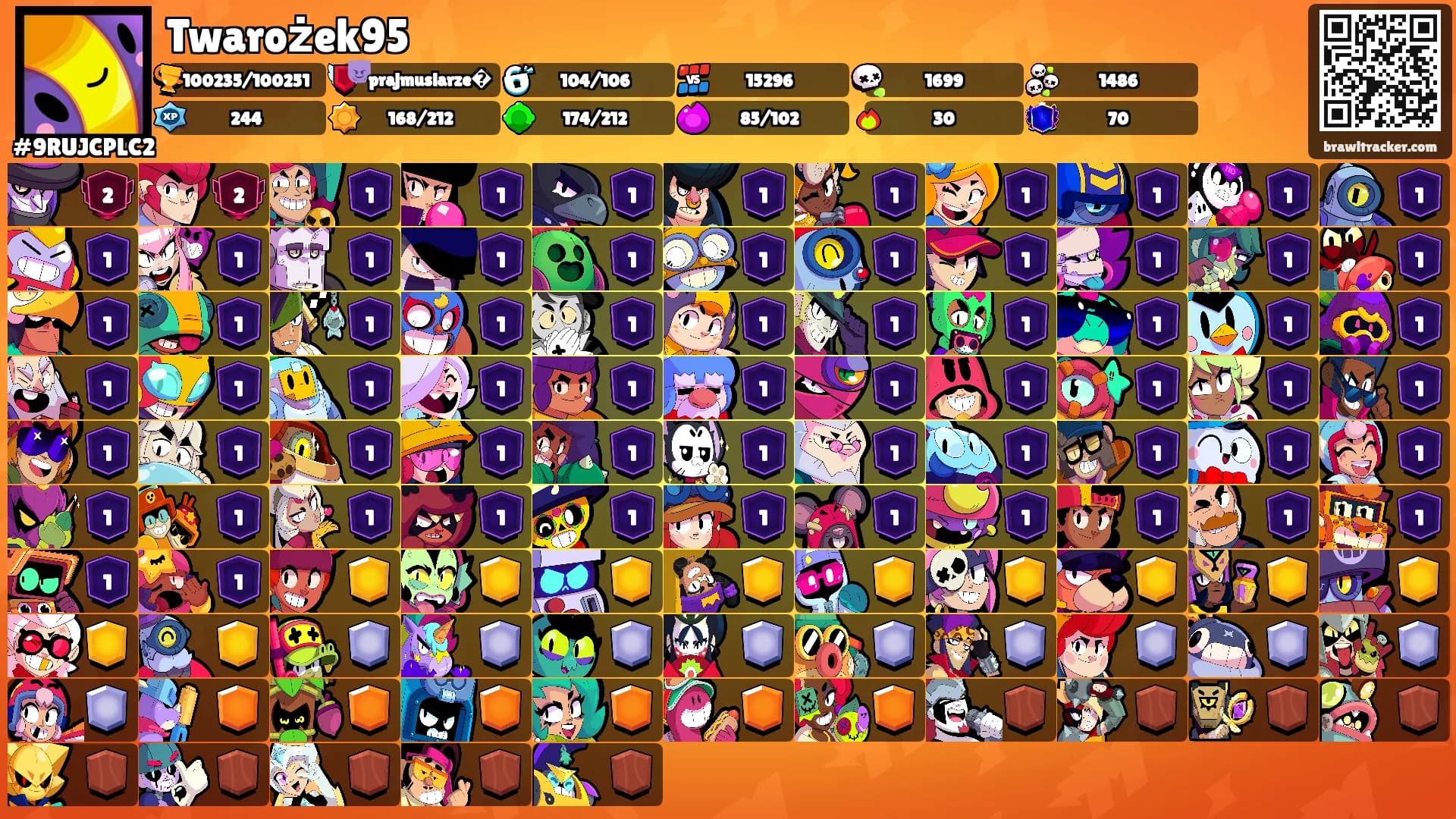 Twarożek95's Ranks