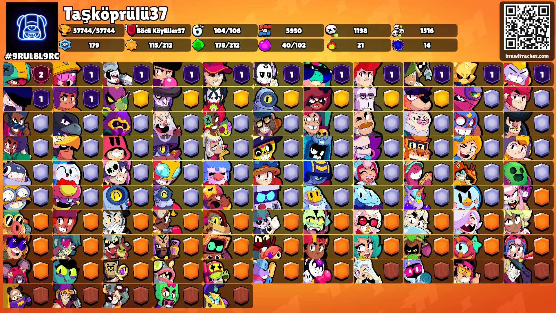Taşköprülü37's Ranks