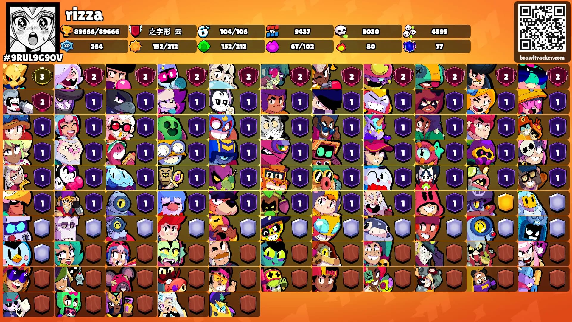 rizza's Ranks
