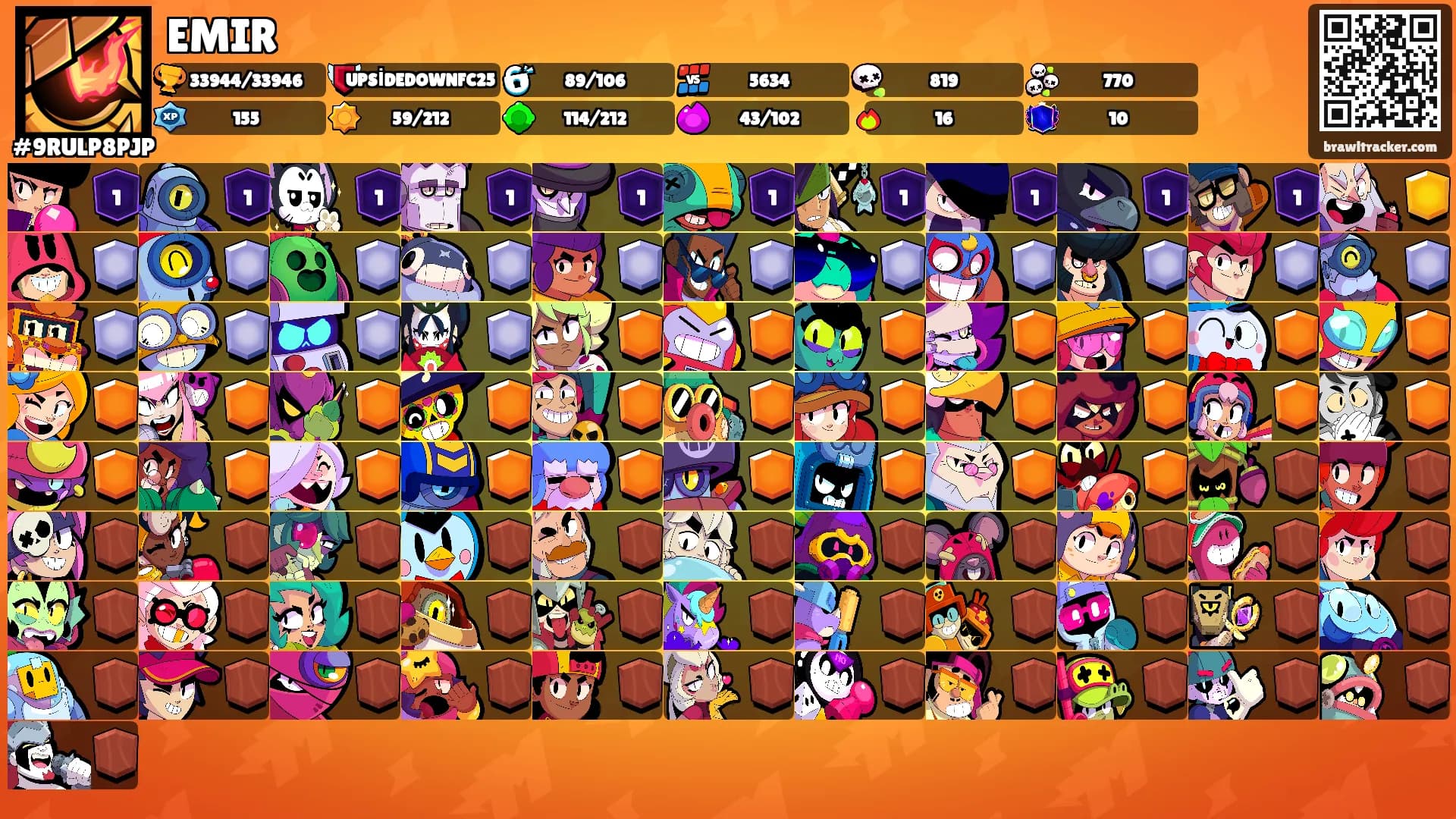 EMIR's Ranks