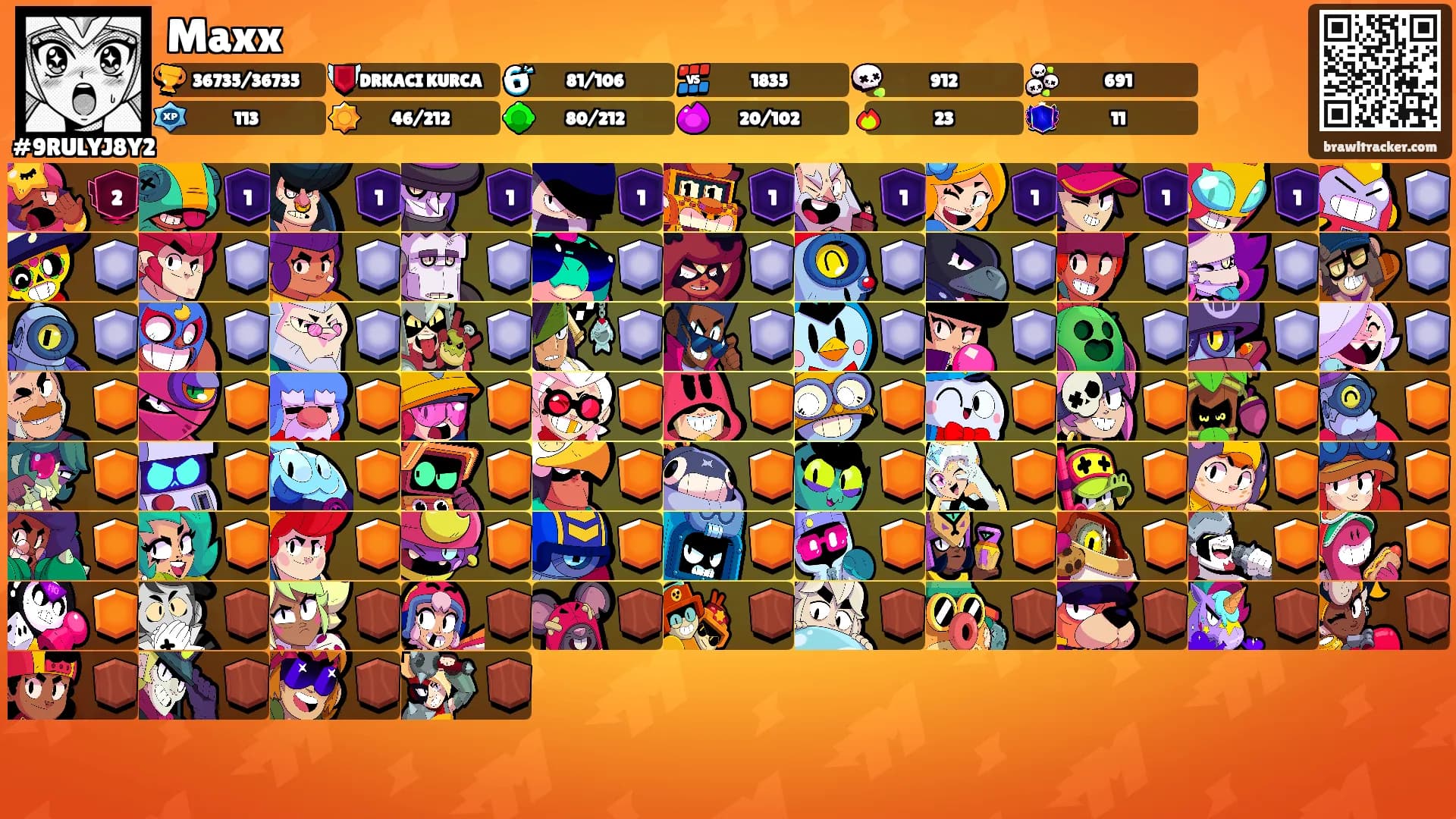 Maxx's Ranks