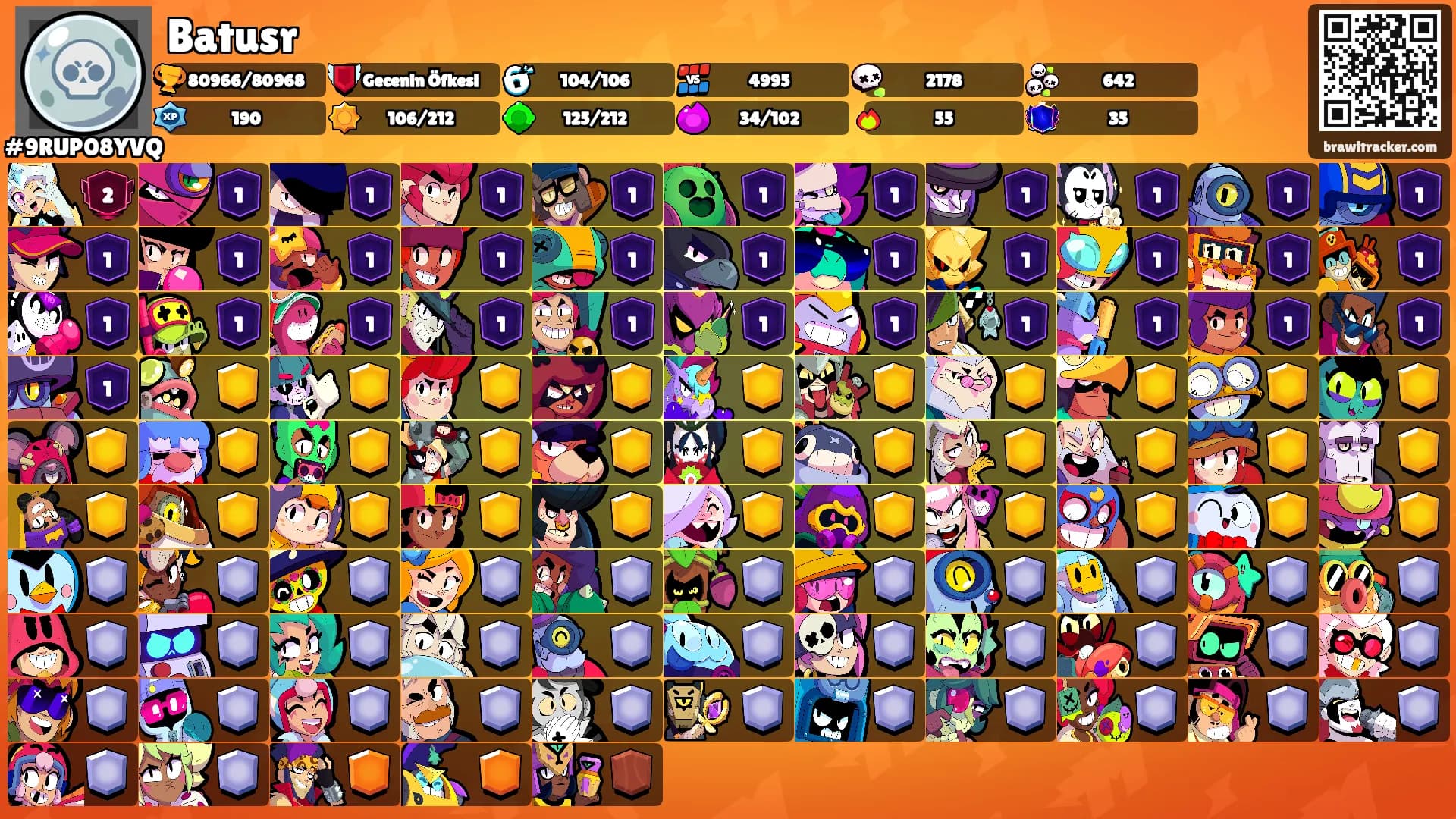 Batusr's Ranks