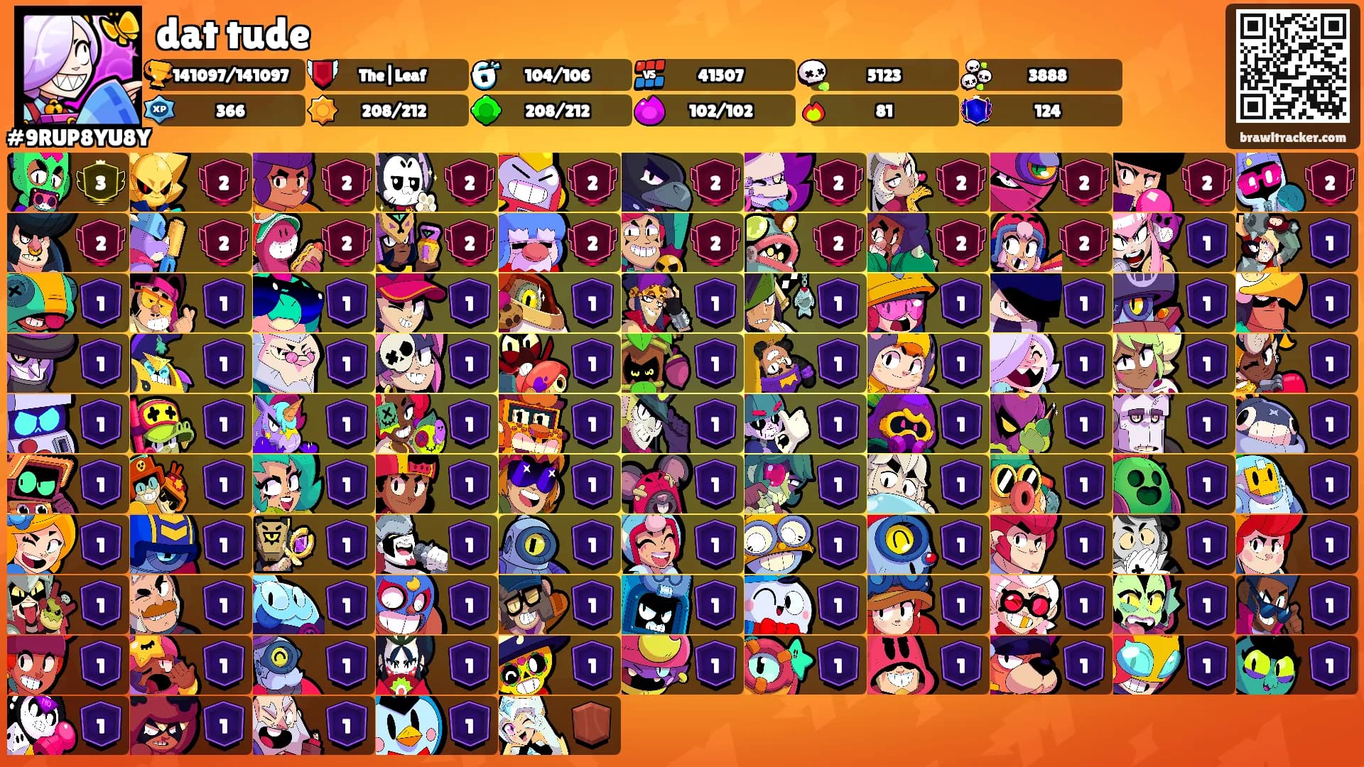 dat tude's Ranks