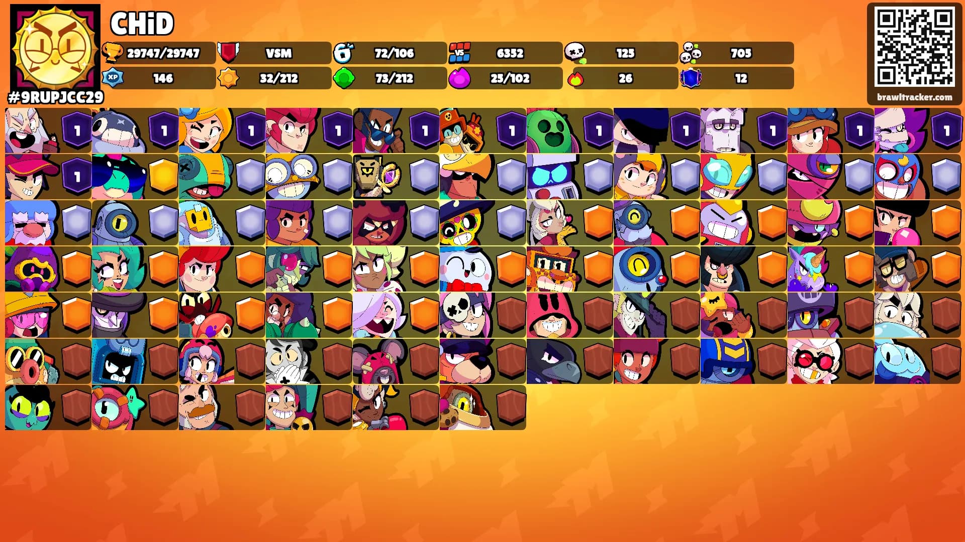 CHiD's Ranks