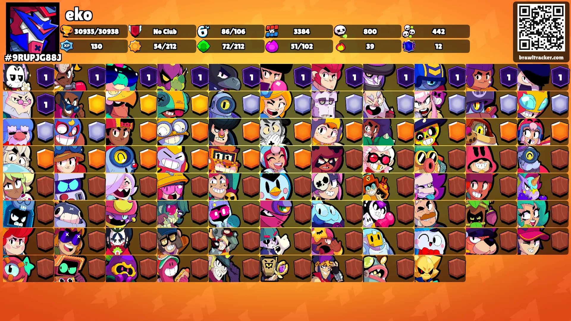 eko's Ranks